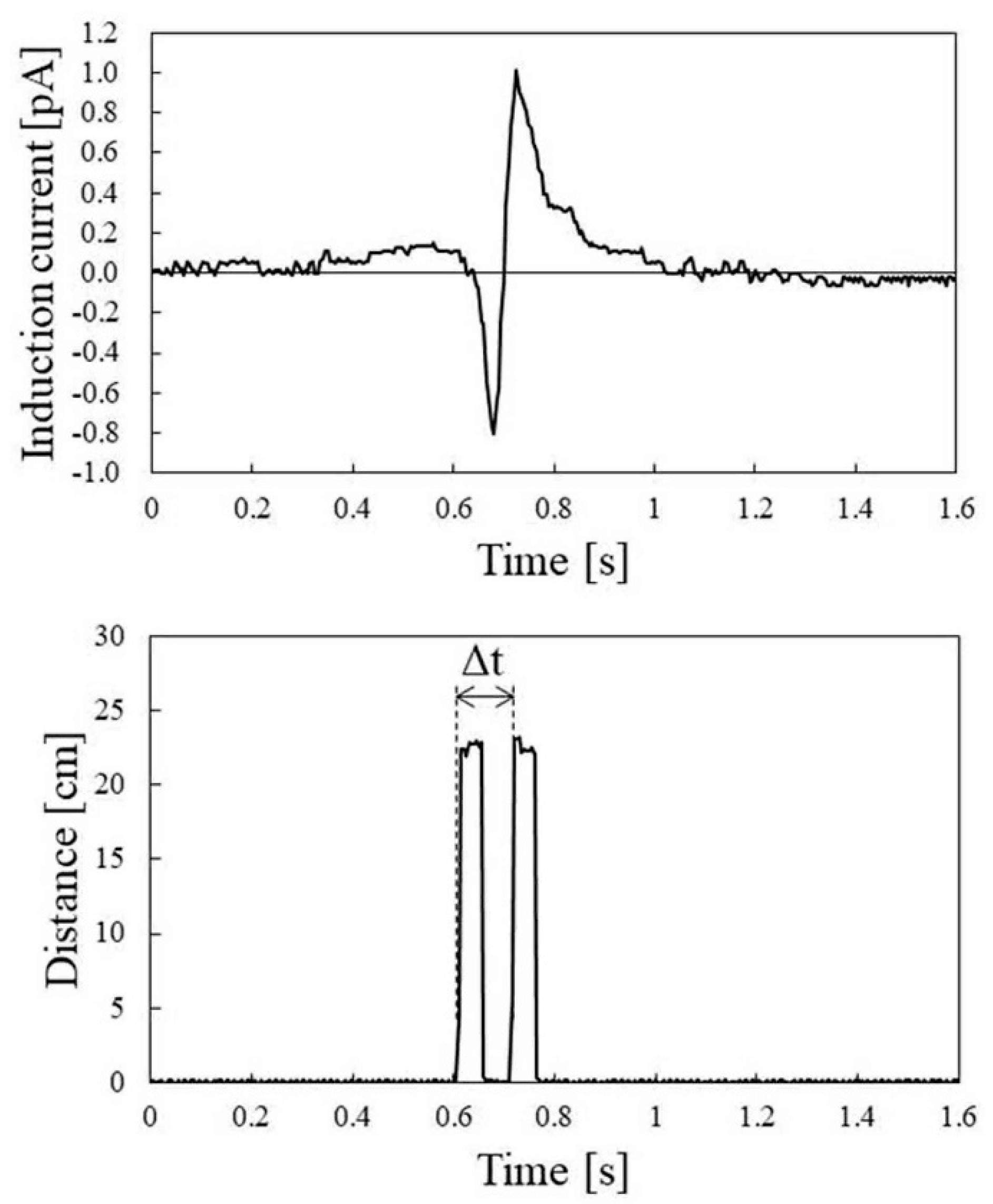 Sensors 22 07161 g007