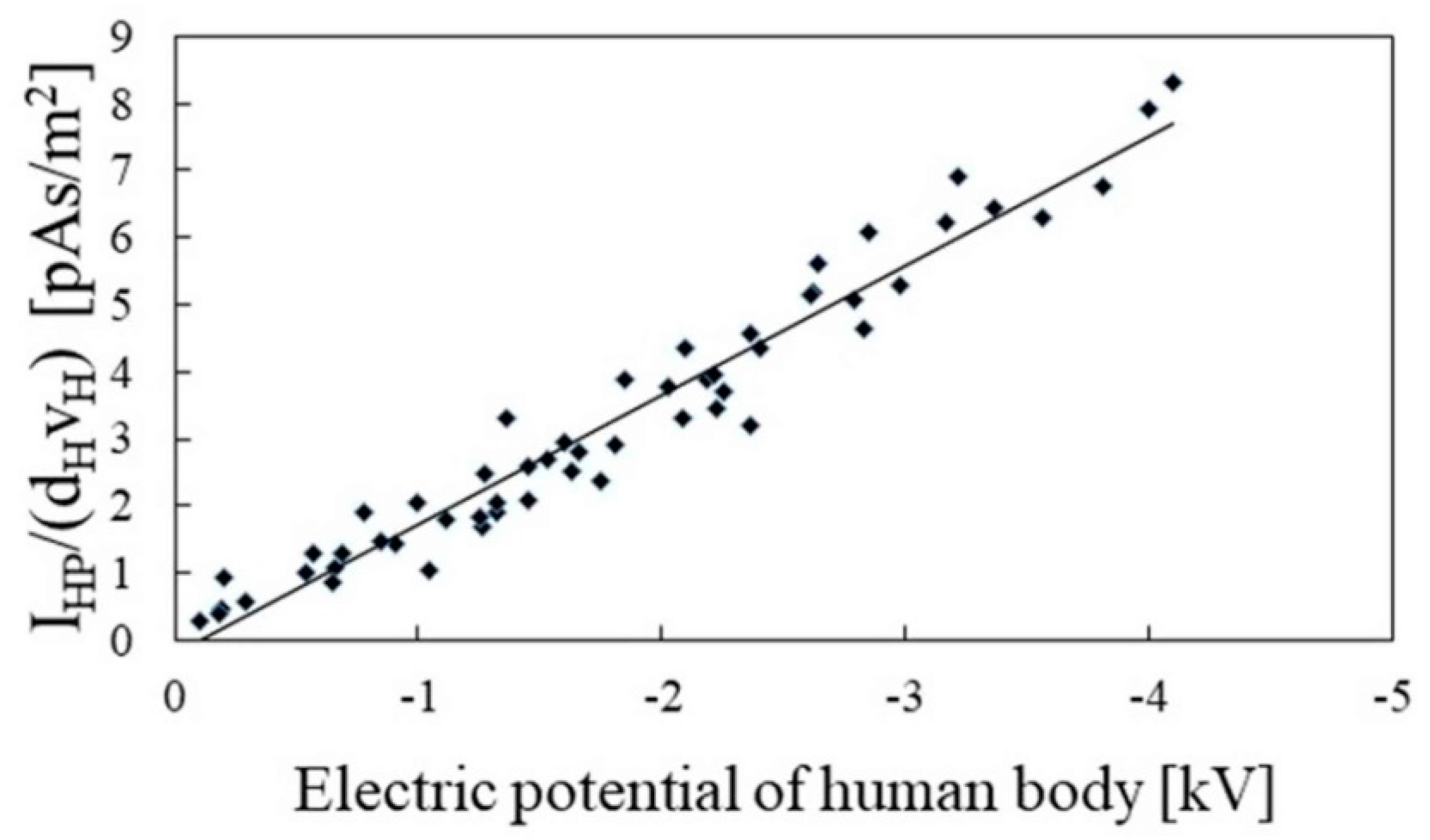 Sensors 22 07161 g008