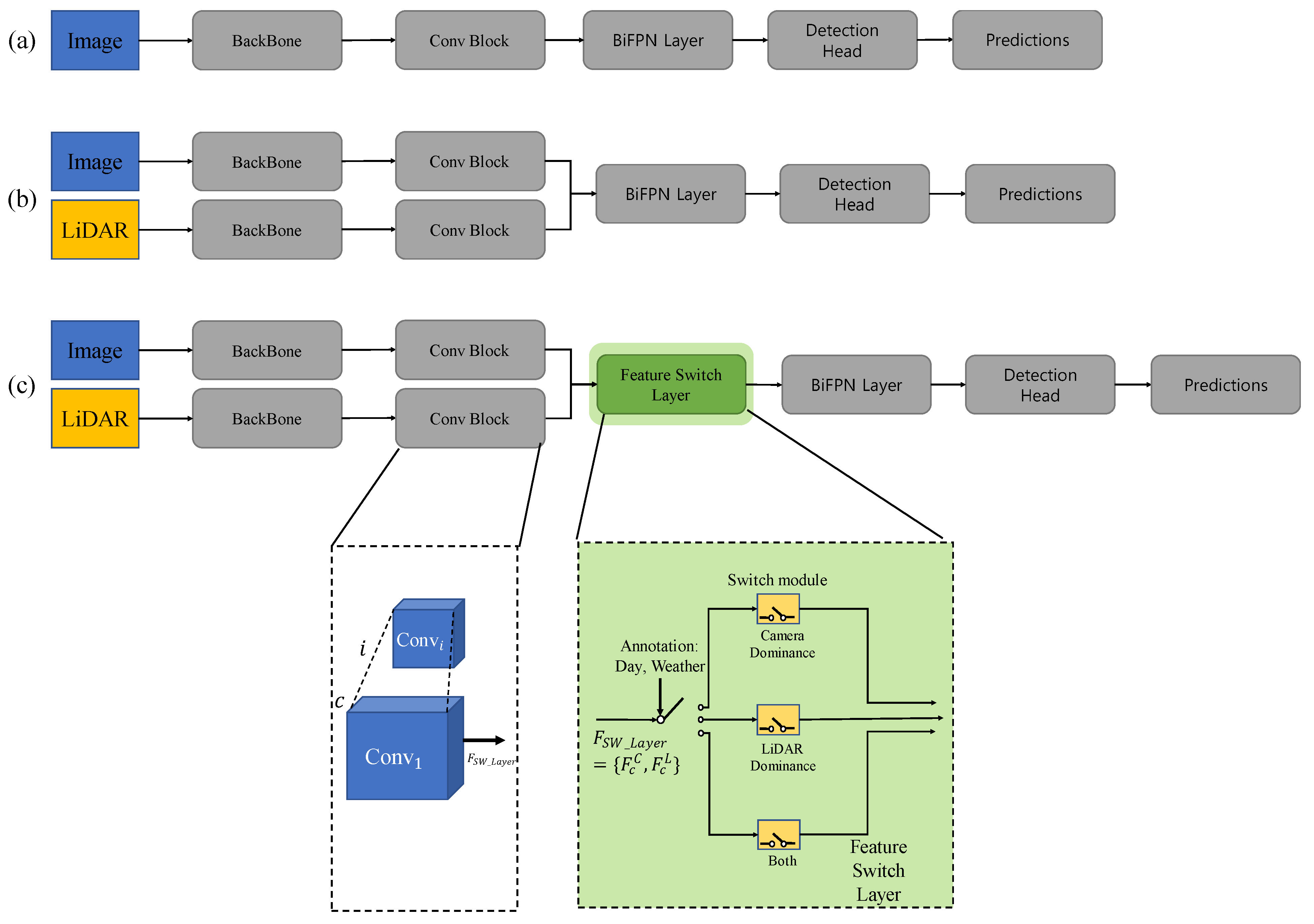 Sensors 22 07163 g001