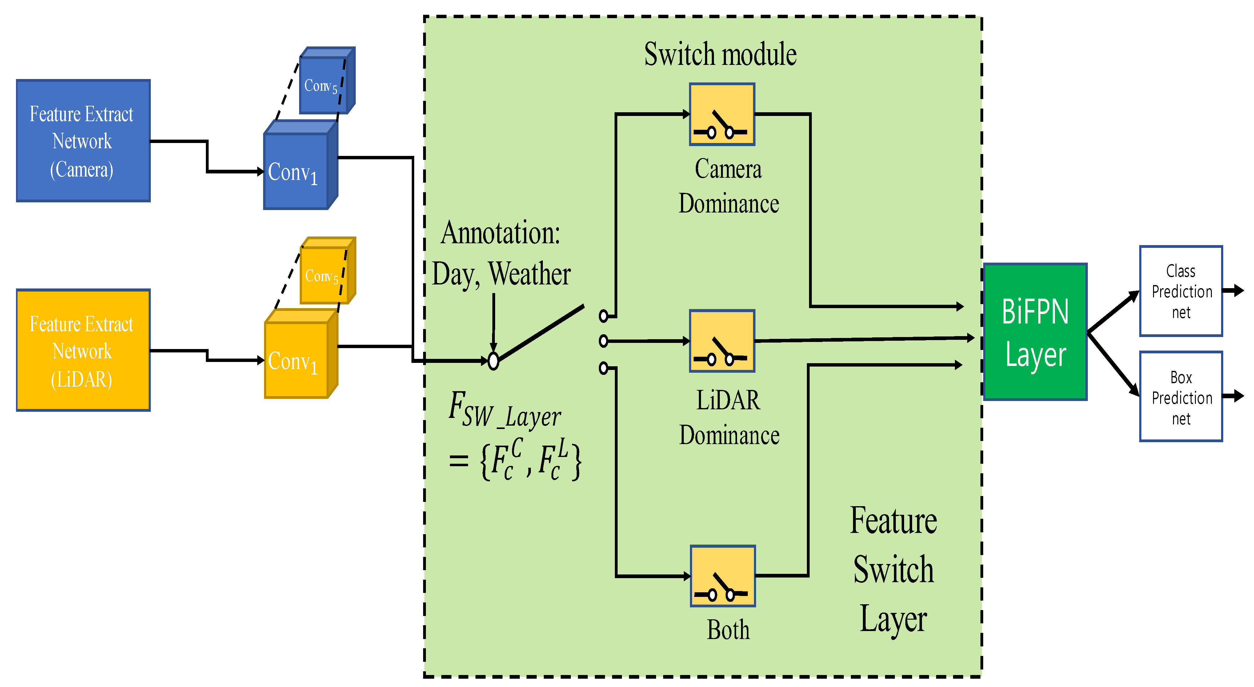 Sensors 22 07163 g002