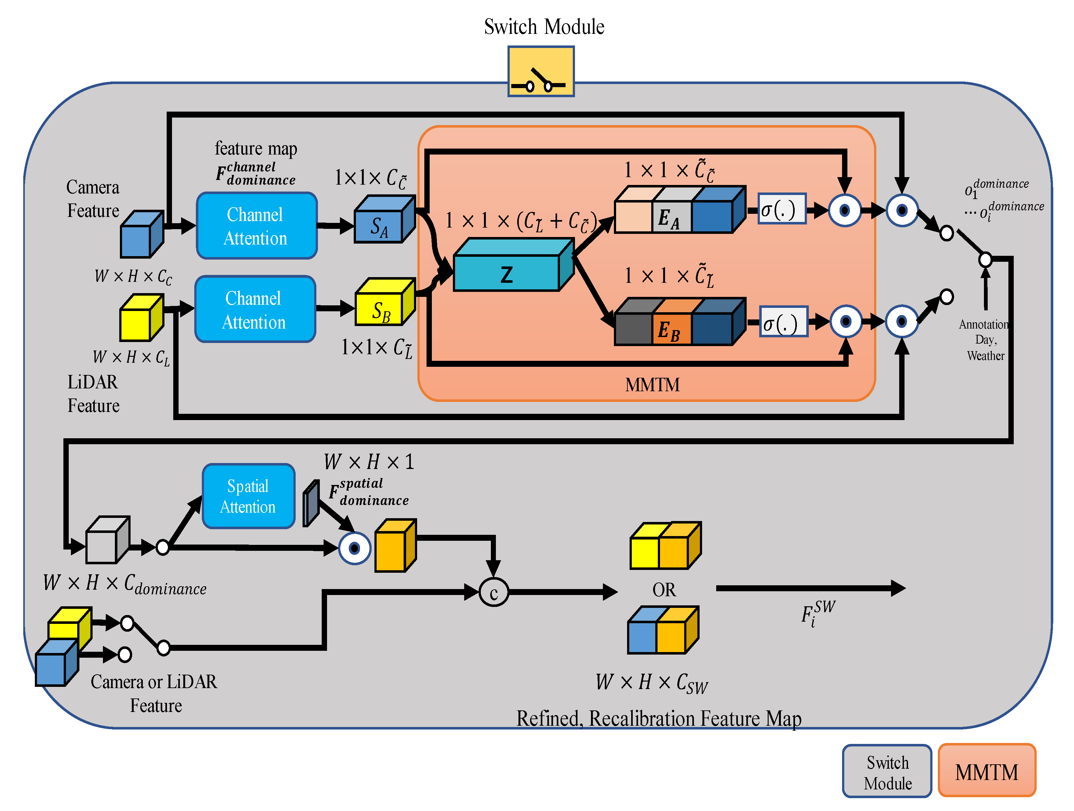 Sensors 22 07163 g003