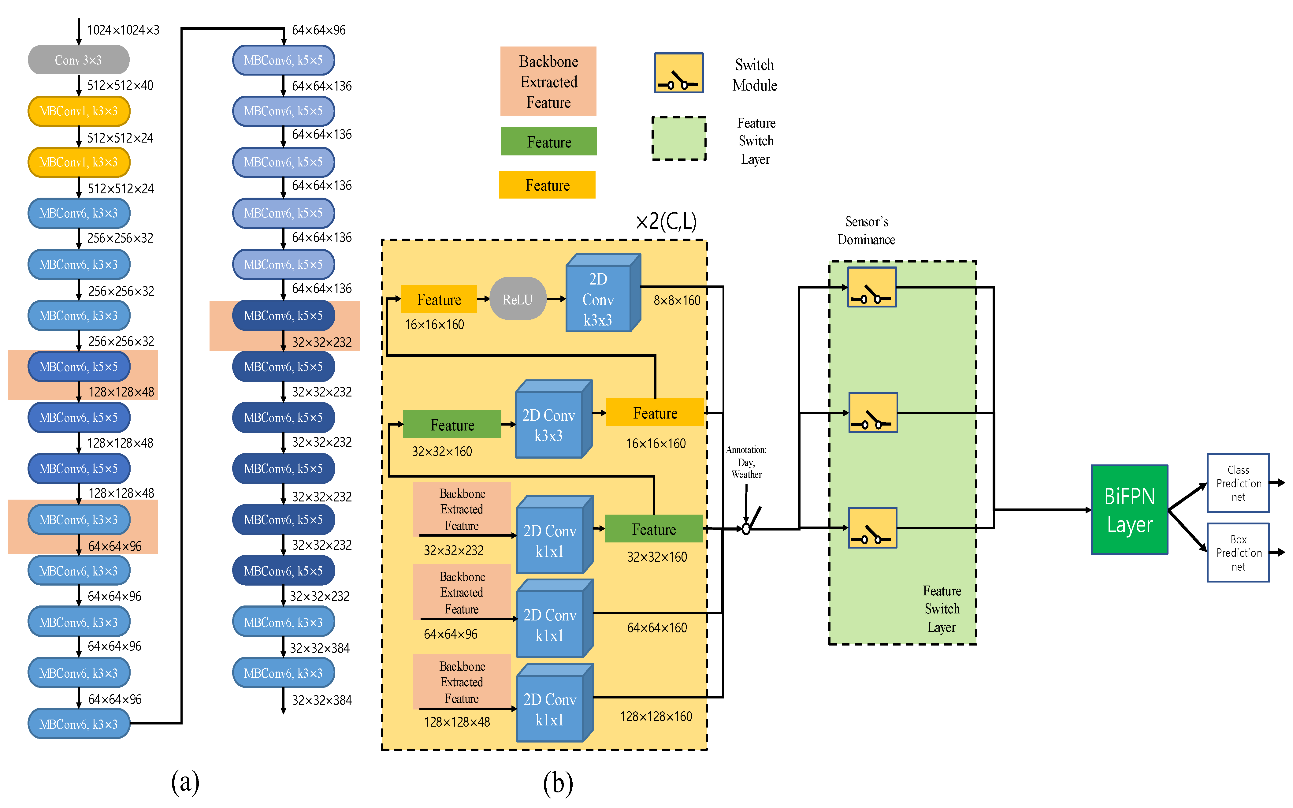 Sensors 22 07163 g004
