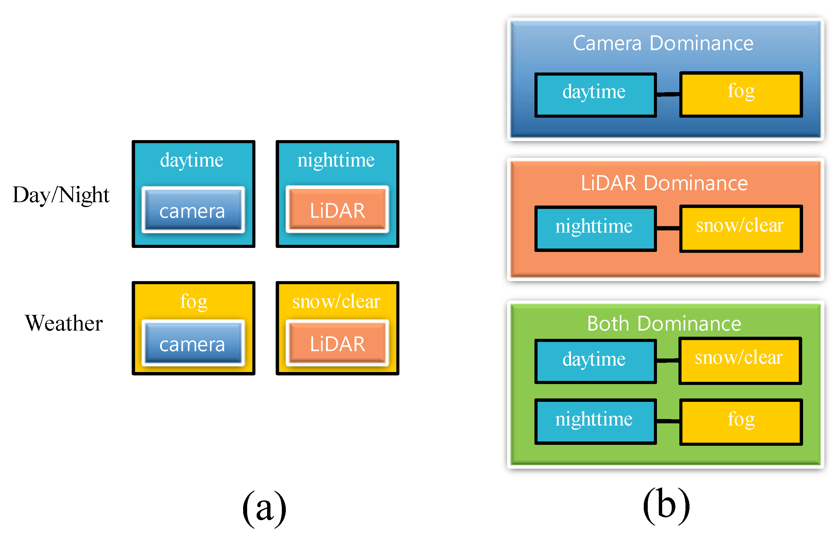 Sensors 22 07163 g005