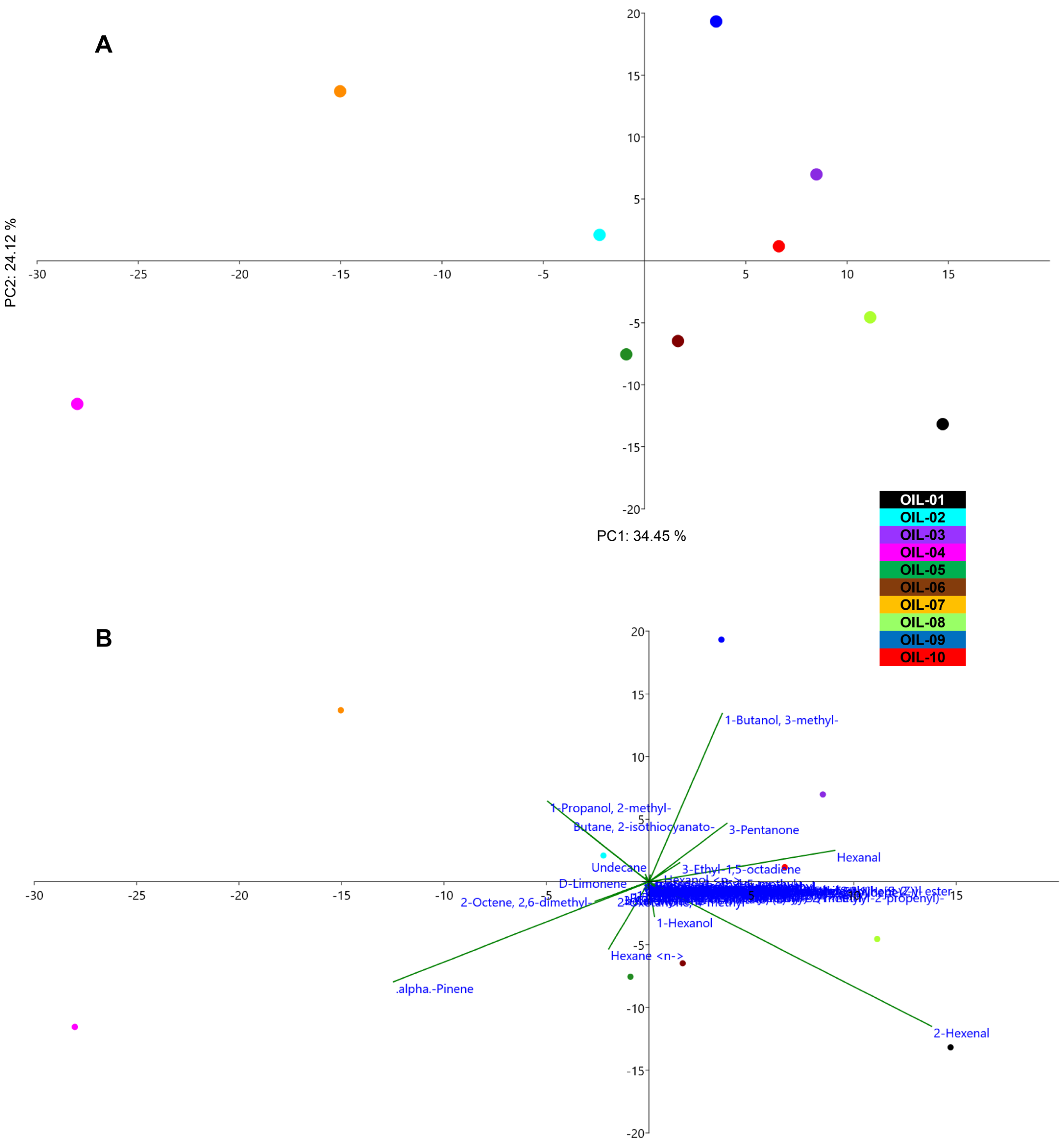 Sensors 22 07164 g002