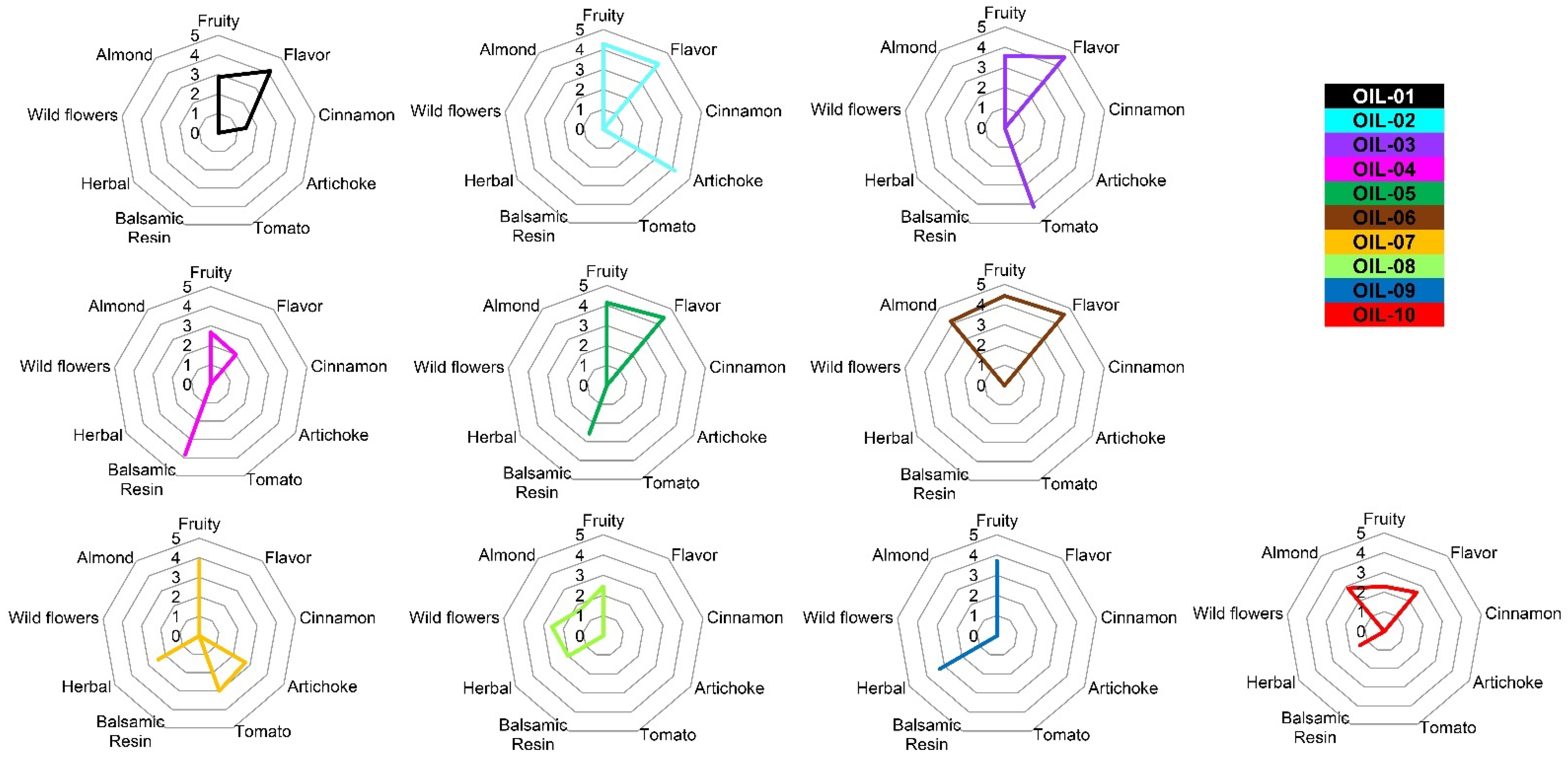 Sensors 22 07164 g003