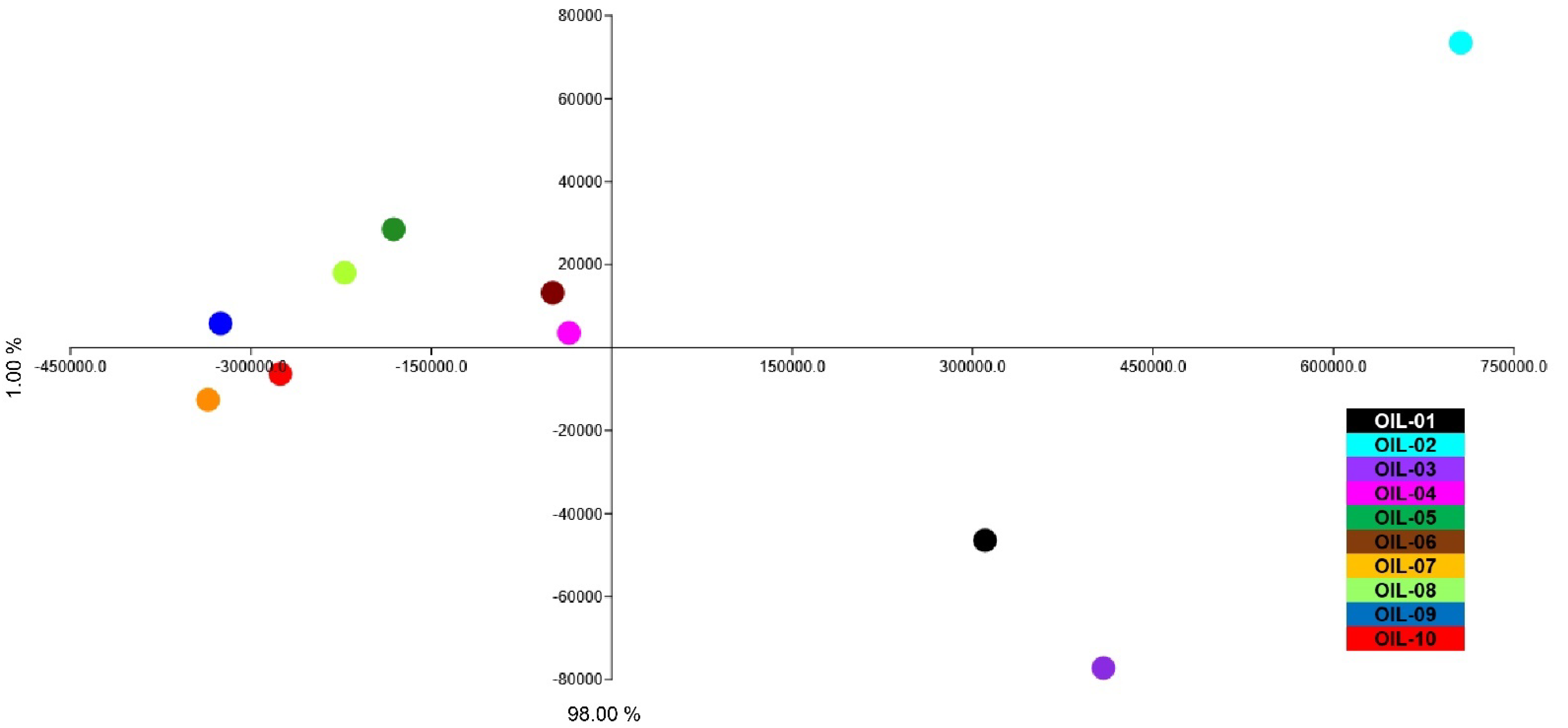 Sensors 22 07164 g006