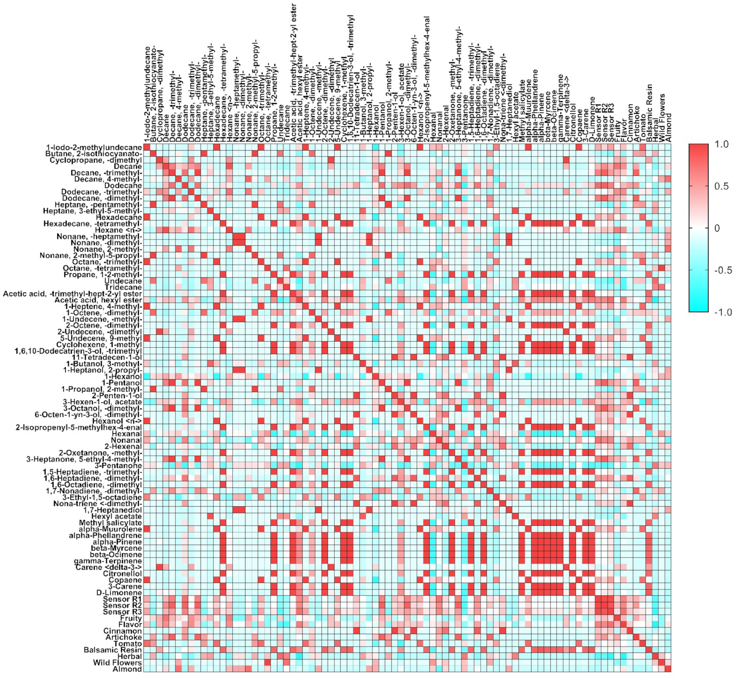 Sensors 22 07164 g007
