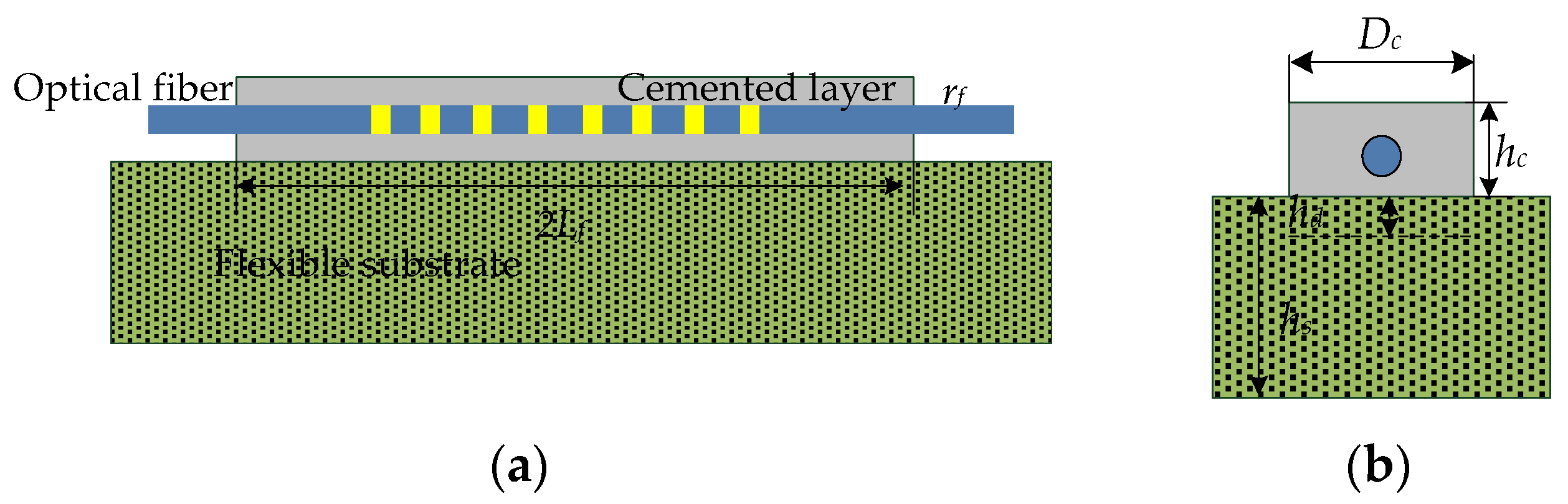 Sensors 22 07168 g002