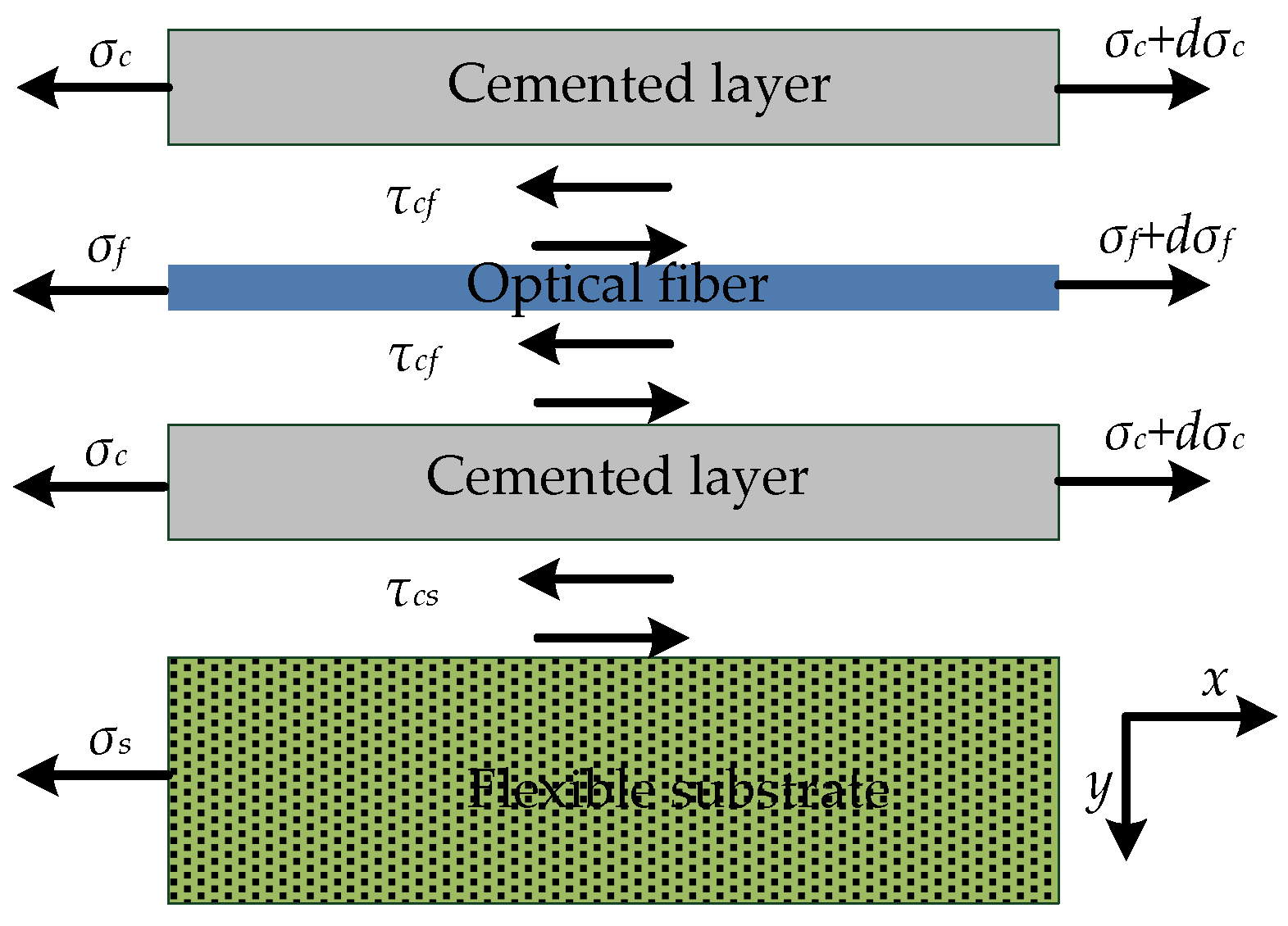 Sensors 22 07168 g003