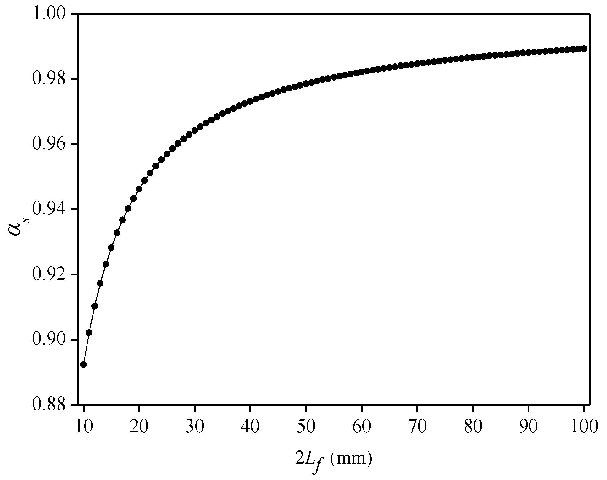 Sensors 22 07168 g004