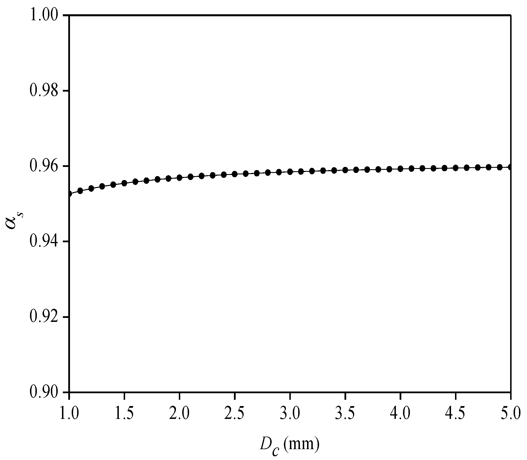 Sensors 22 07168 g005