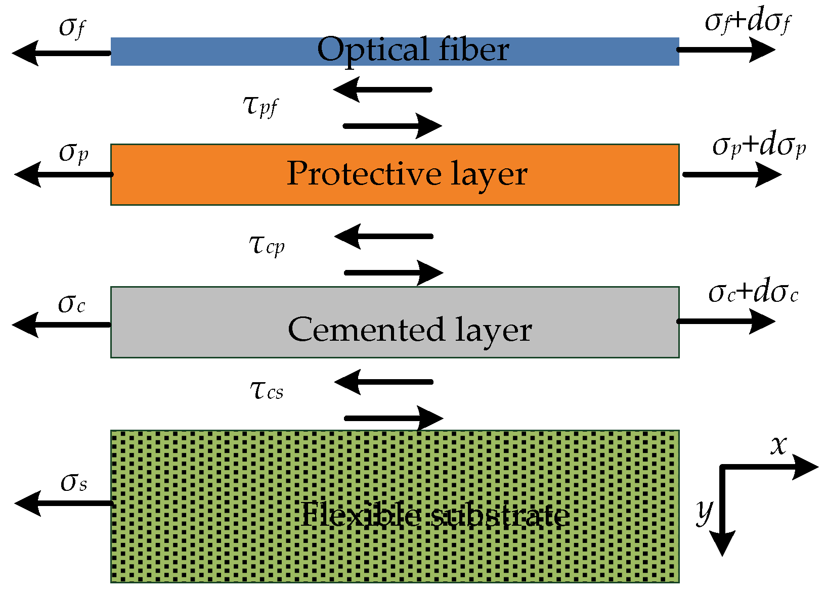 Sensors 22 07168 g009