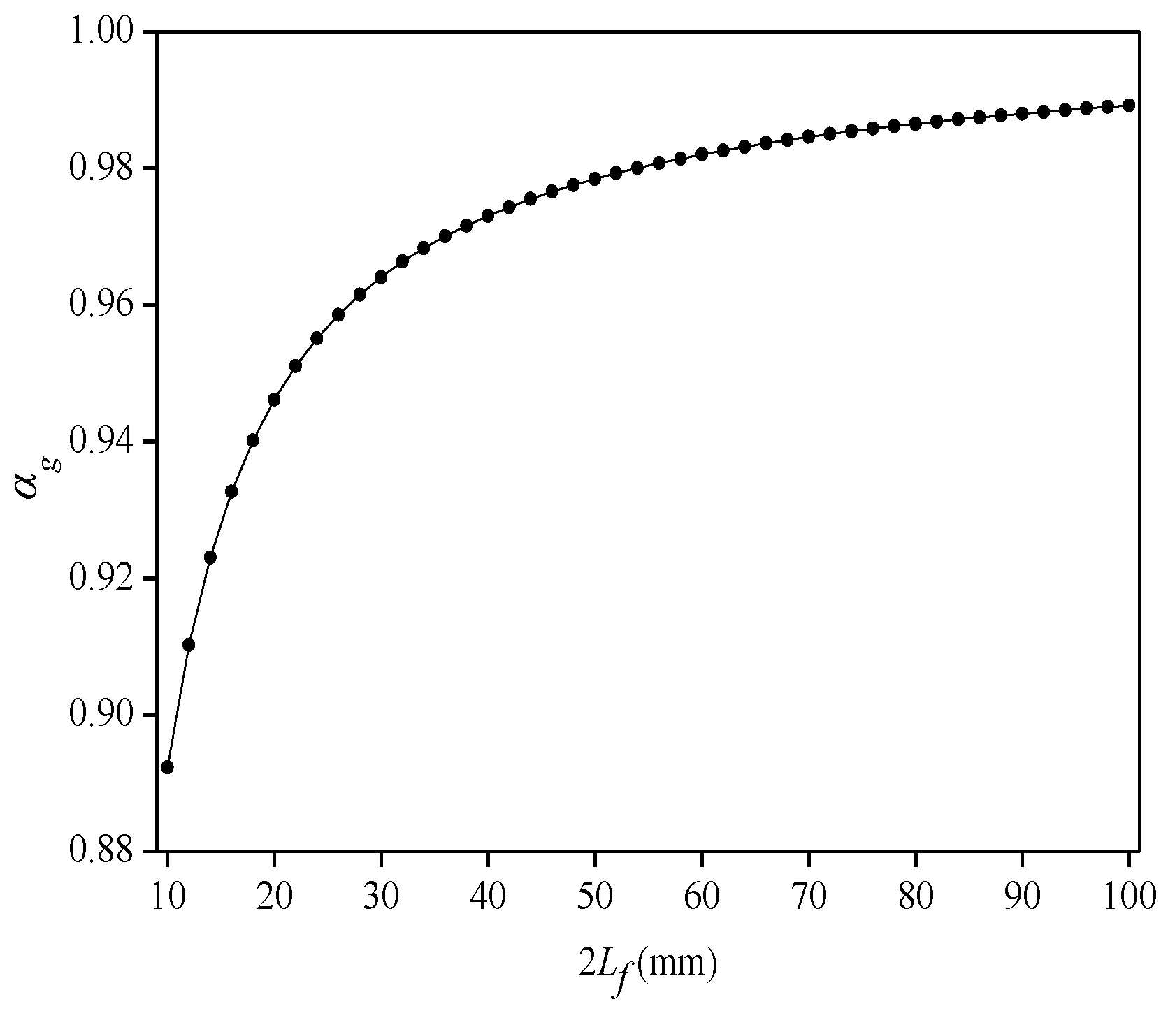 Sensors 22 07168 g010
