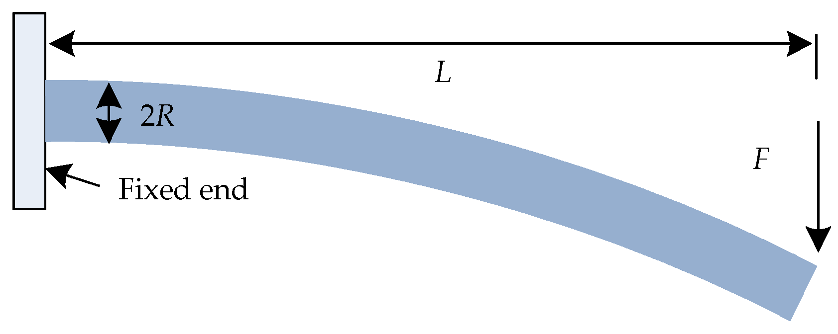 Sensors 22 07168 g012