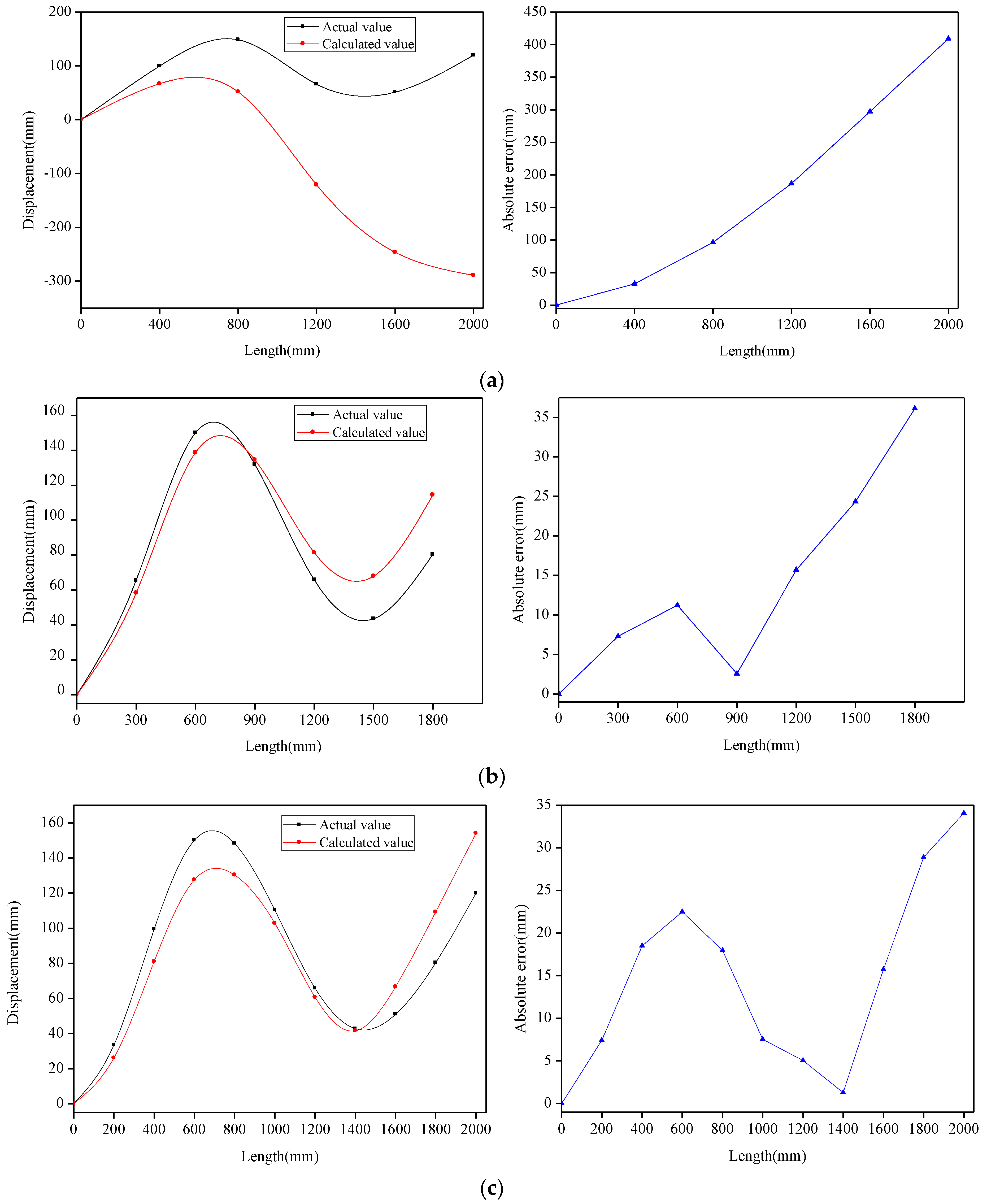Sensors 22 07168 g013a