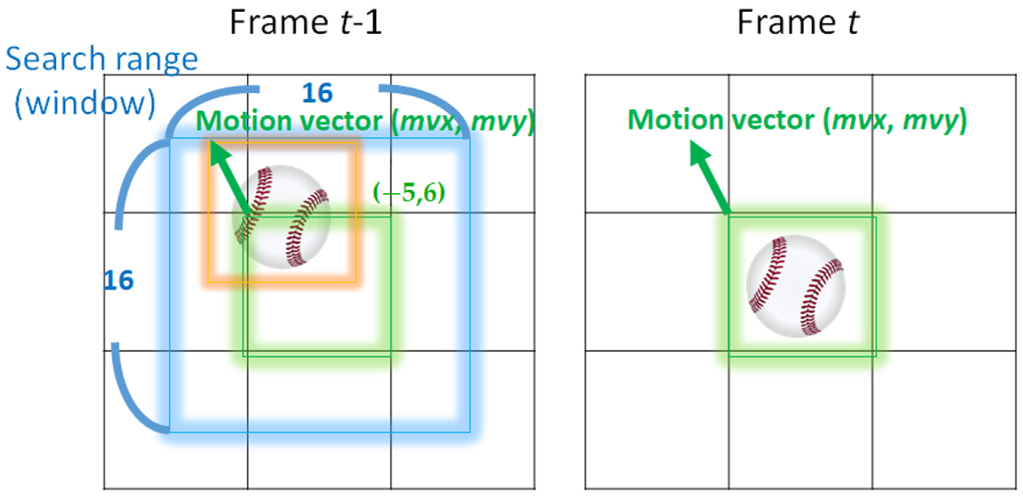 Sensors 22 07170 g001