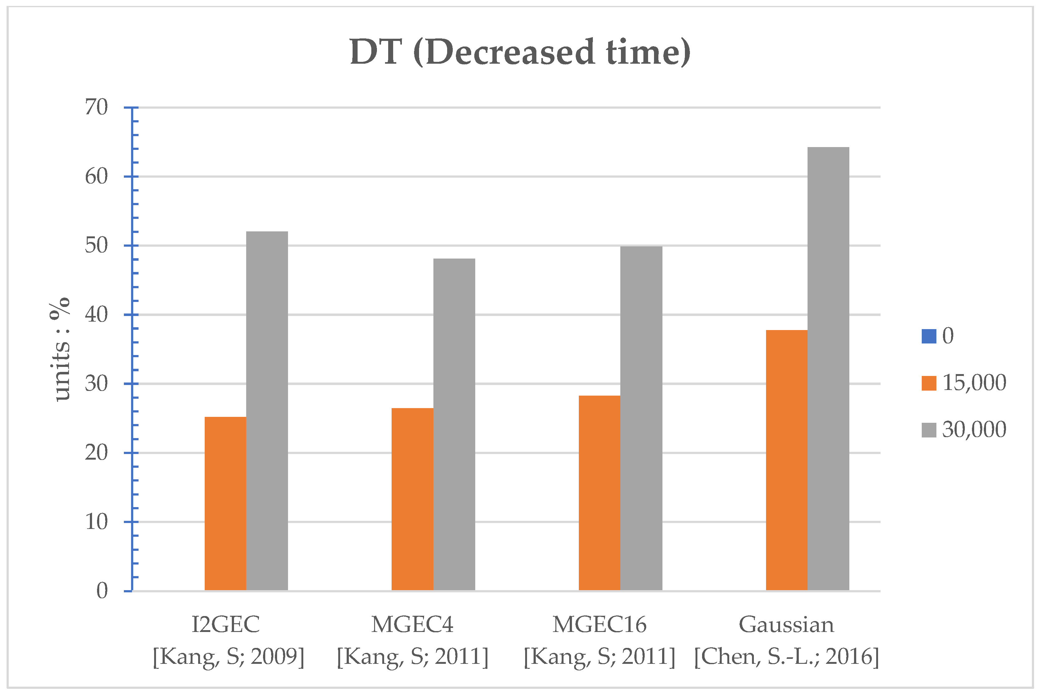 Sensors 22 07170 g003