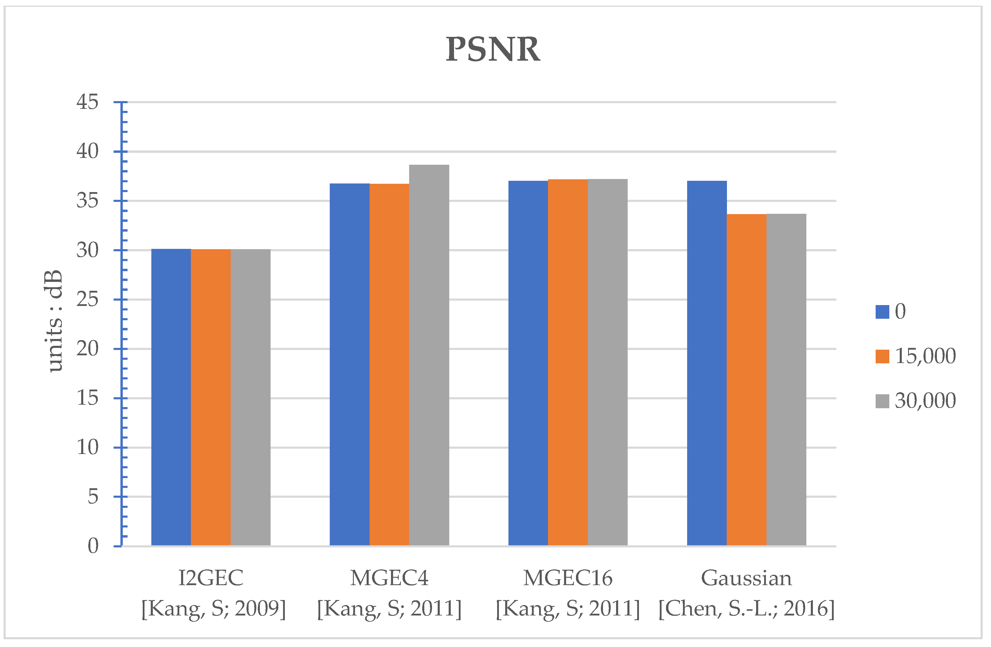 Sensors 22 07170 g004