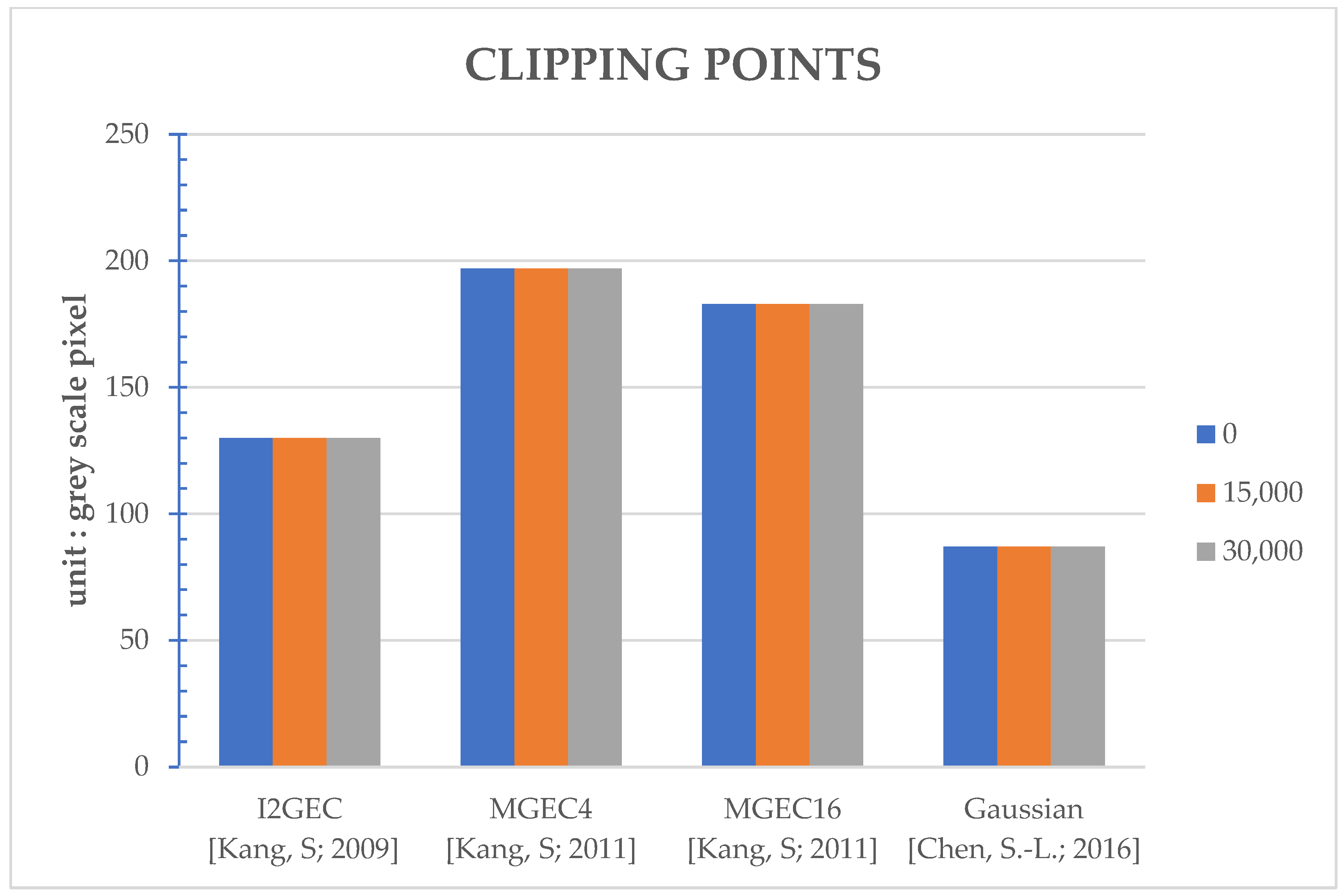 Sensors 22 07170 g006