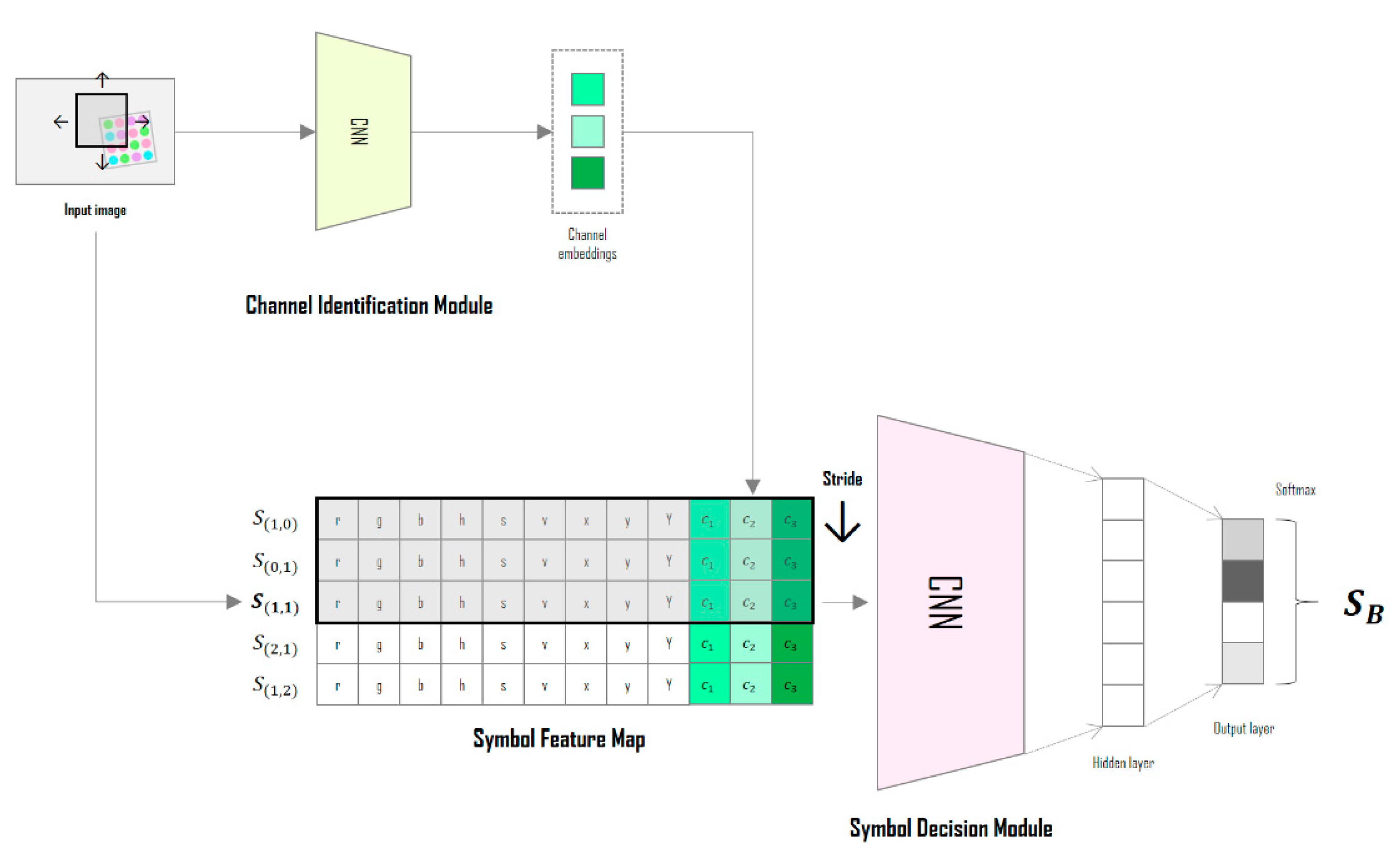 Sensors 22 07176 g001