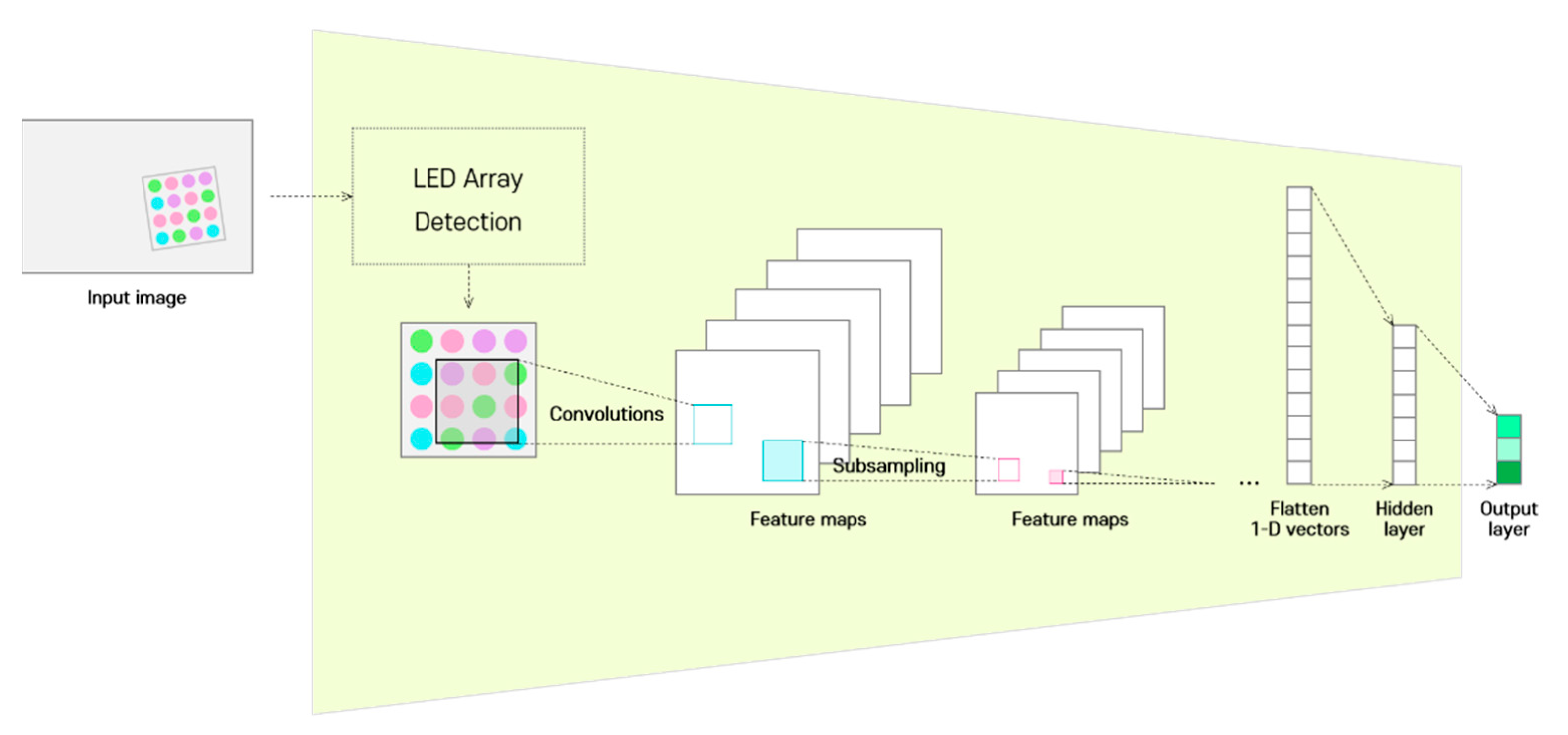 Sensors 22 07176 g002