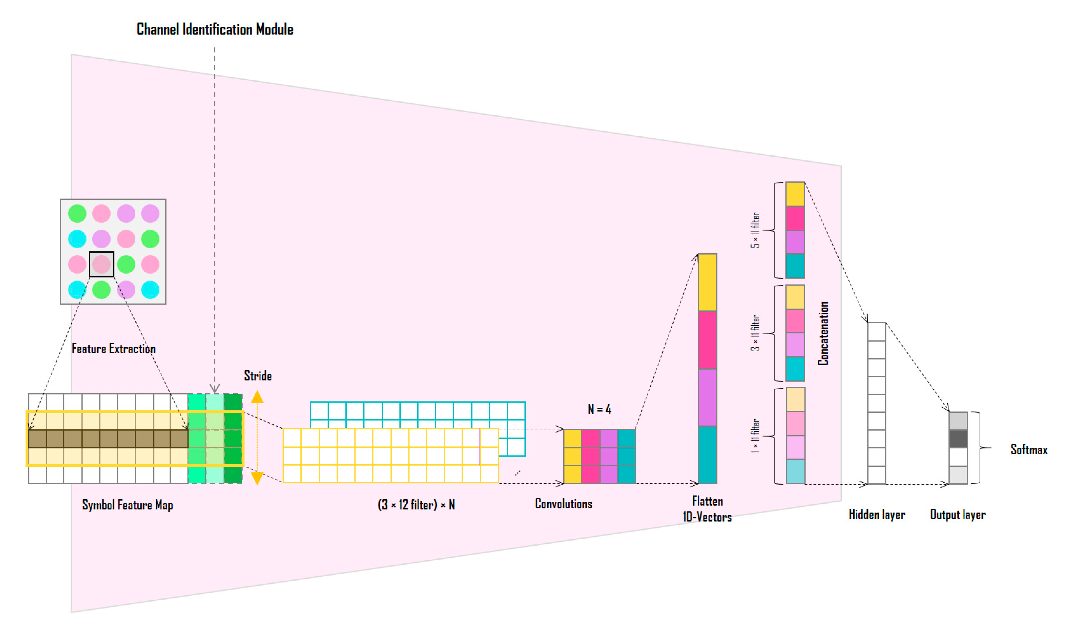 Sensors 22 07176 g003
