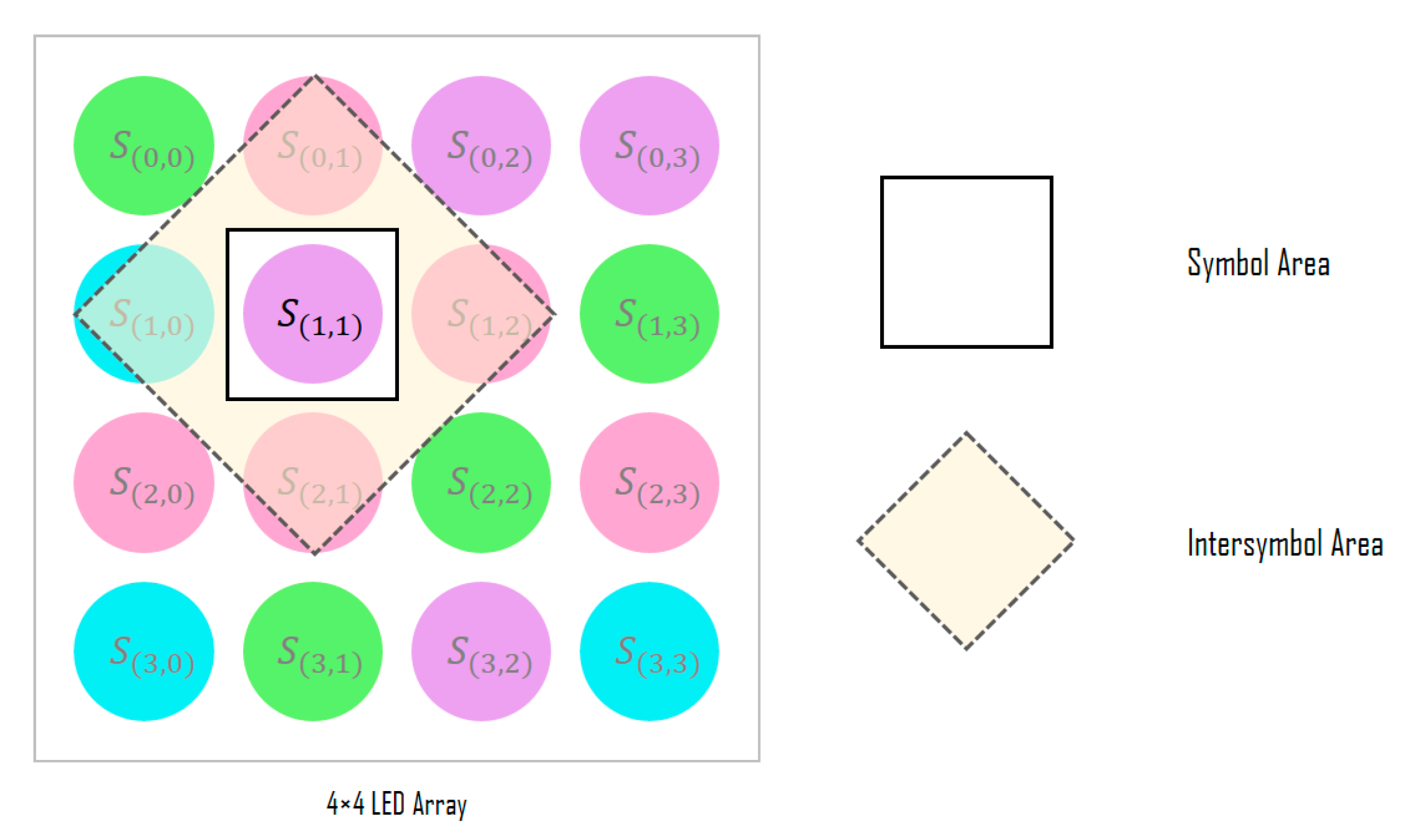 Sensors 22 07176 g004