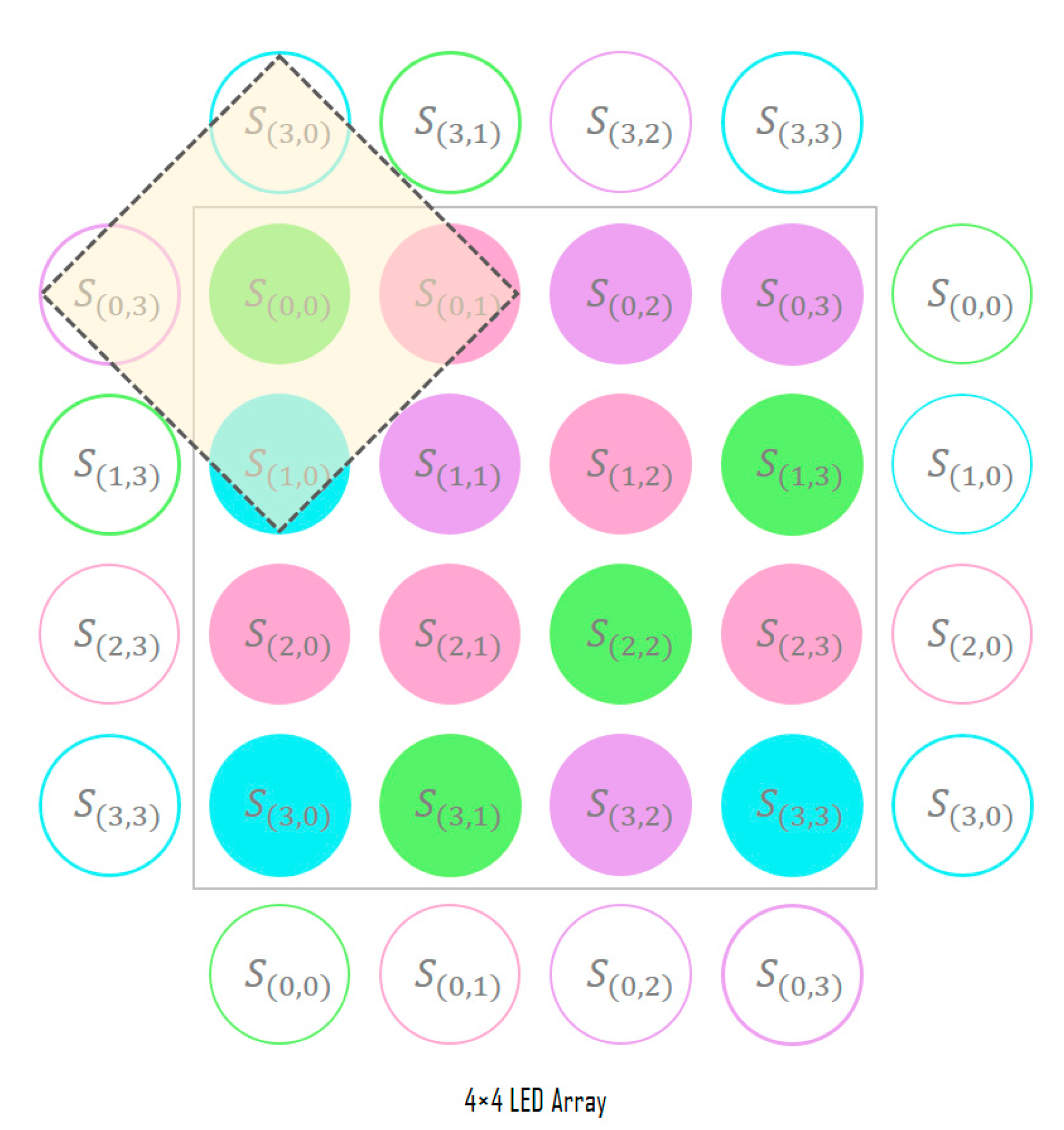 Sensors 22 07176 g005