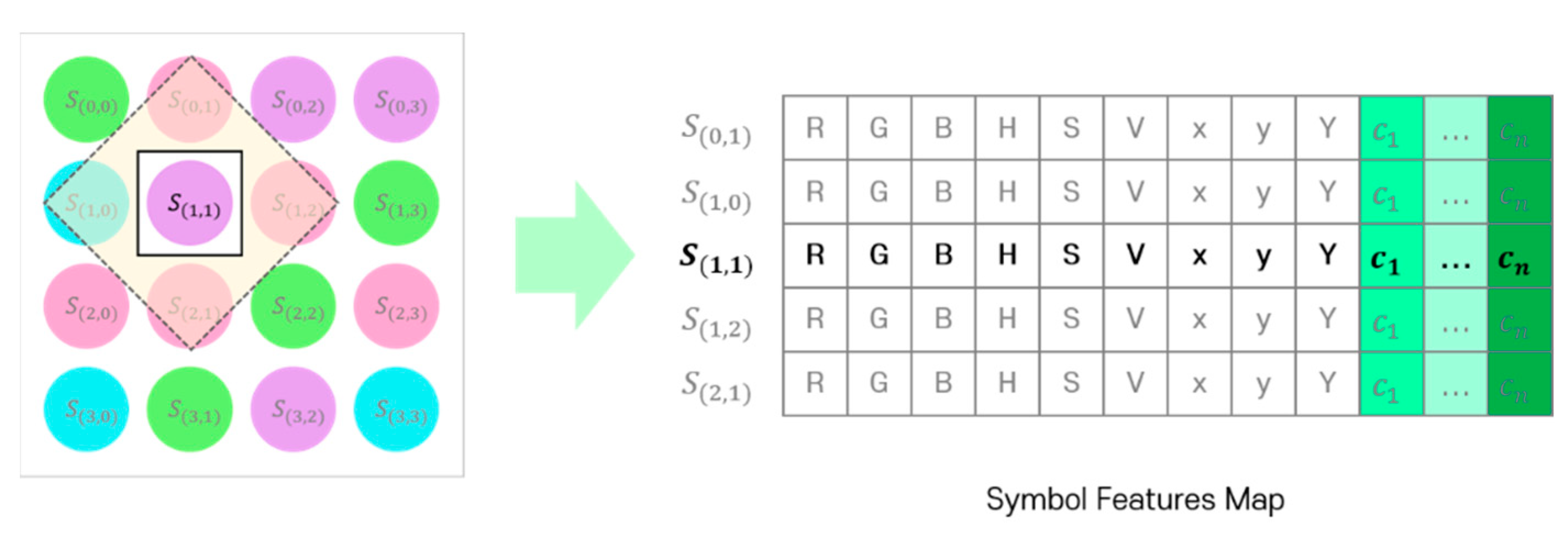 Sensors 22 07176 g006