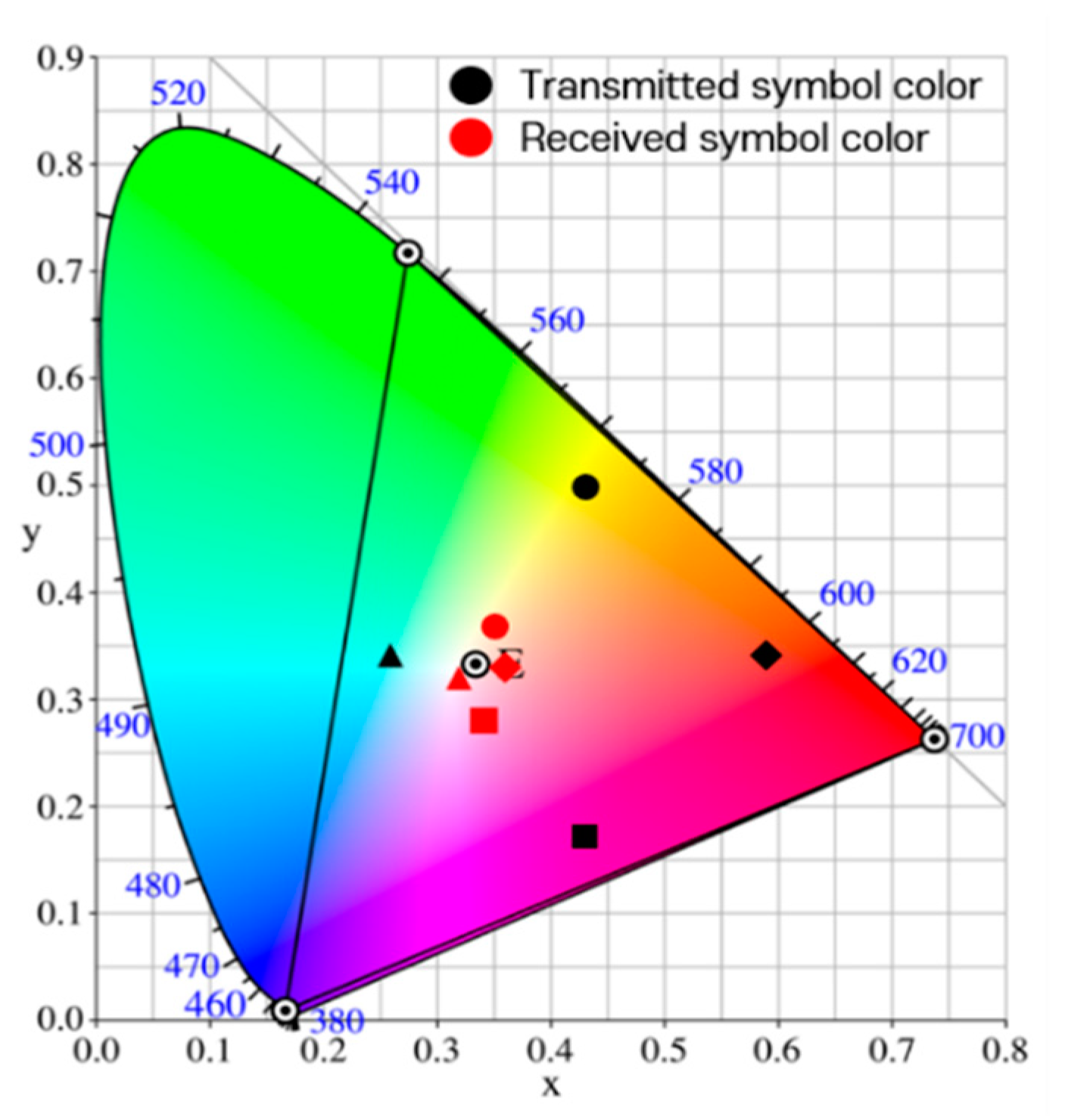 Sensors 22 07176 g007