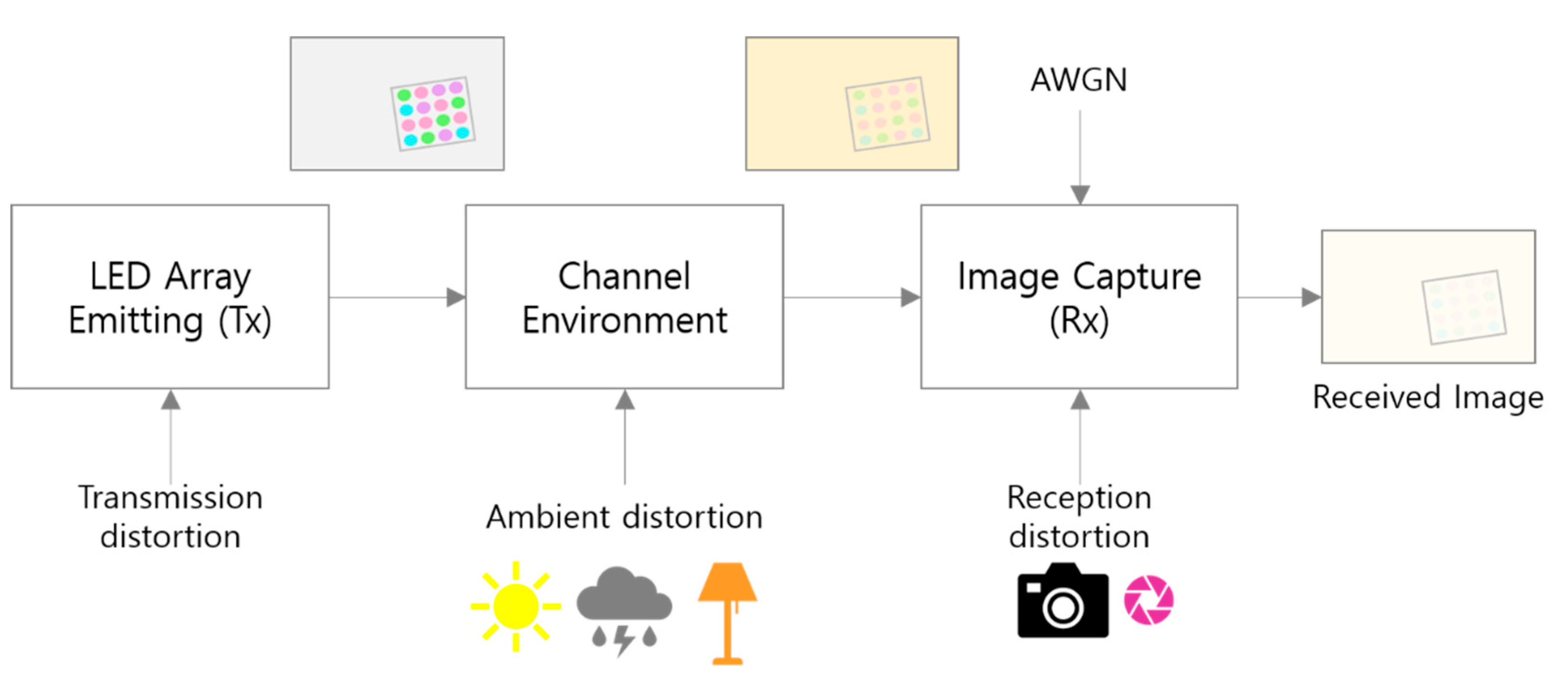 Sensors 22 07176 g008