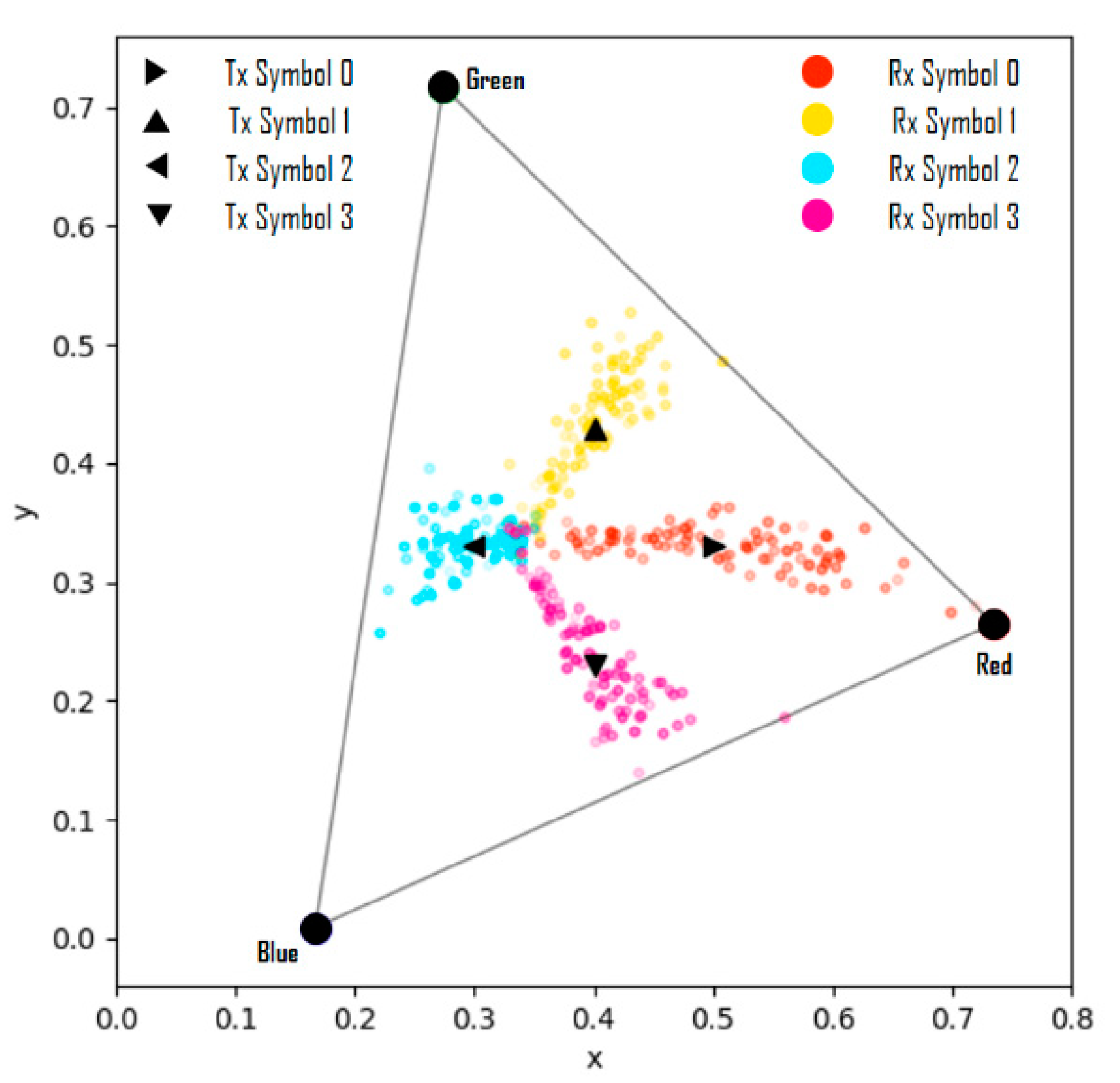 Sensors 22 07176 g010