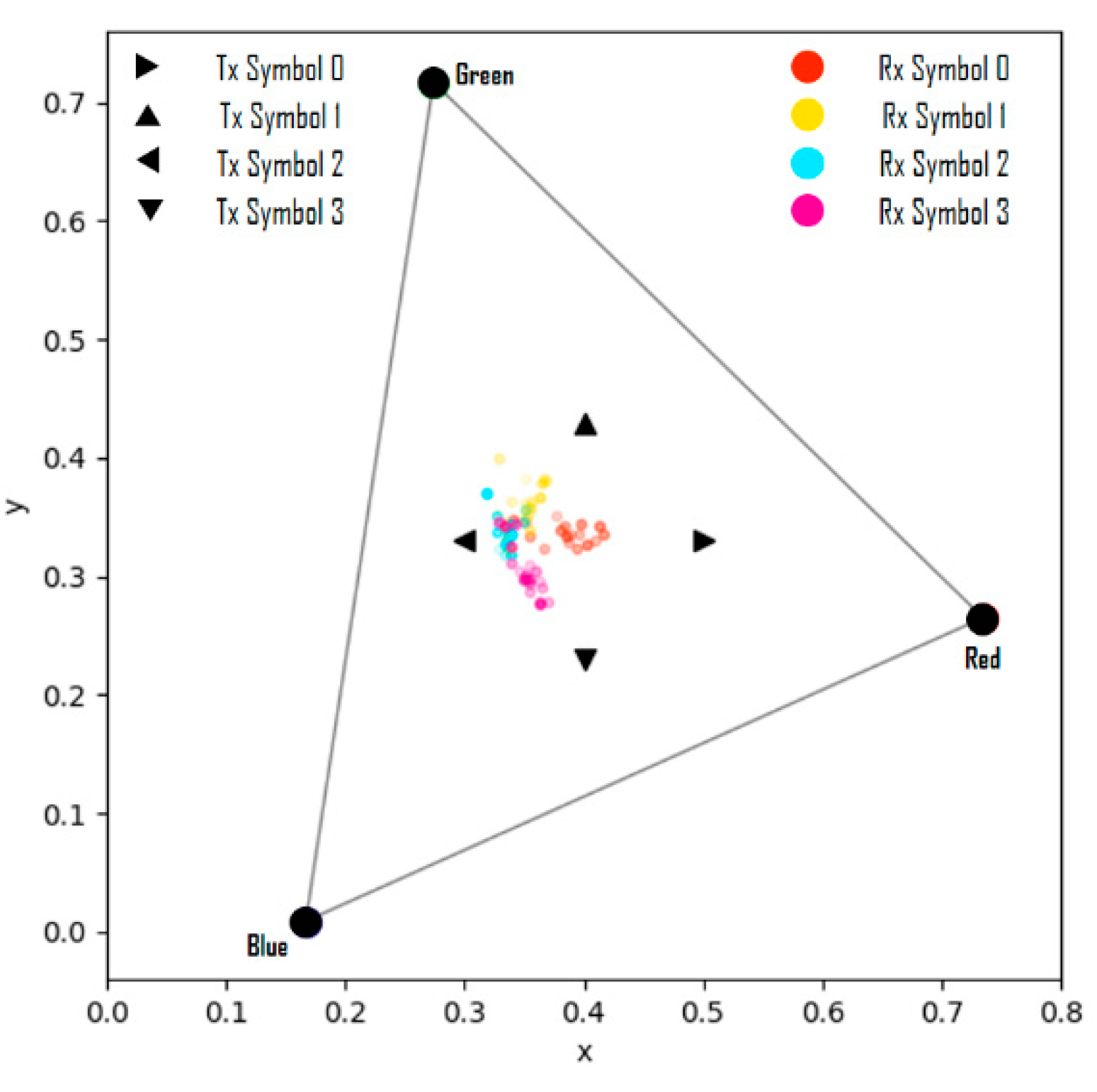 Sensors 22 07176 g011
