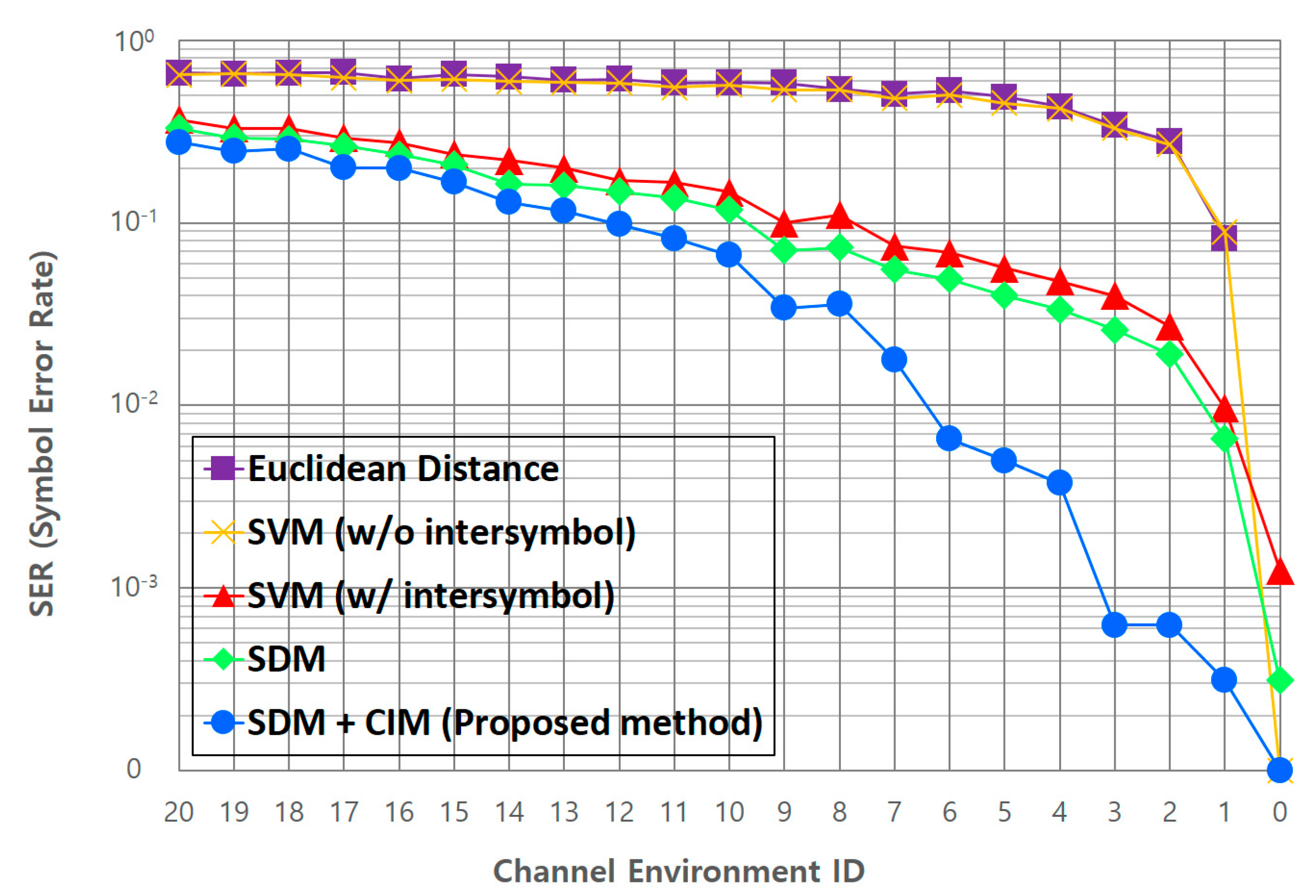 Sensors 22 07176 g012