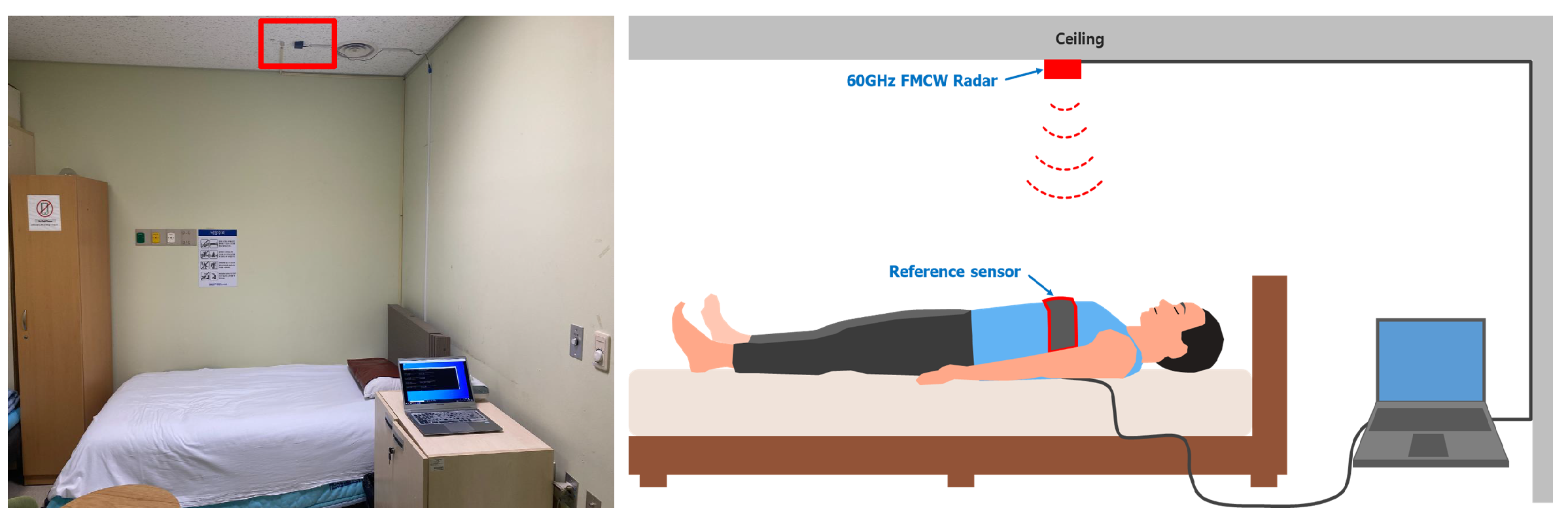 Sensors 22 07177 g001