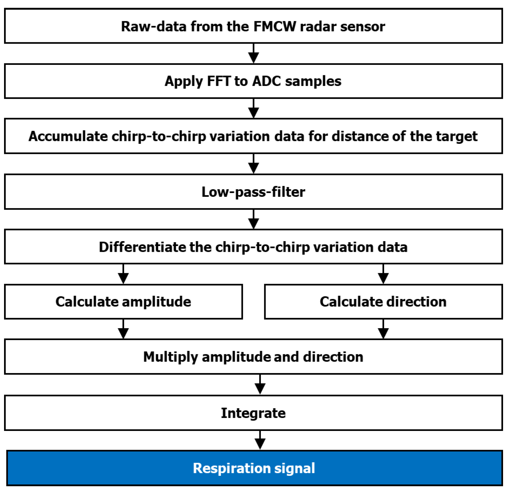 Sensors 22 07177 g003