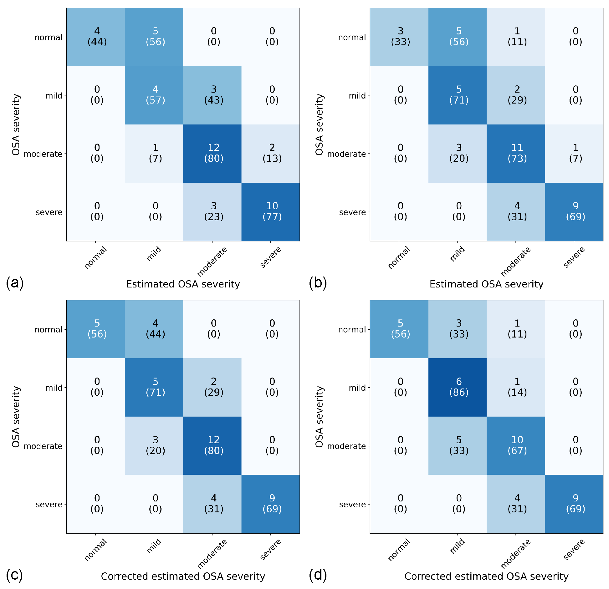 Sensors 22 07177 g009