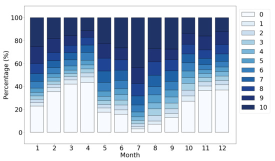 Sensors 22 07179 g0a2