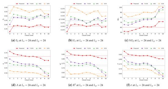 Sensors 22 07179 g0a4