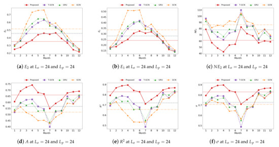 Sensors 22 07179 g0a5