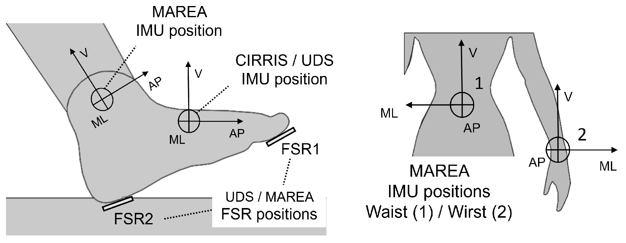 Sensors 22 07180 g002