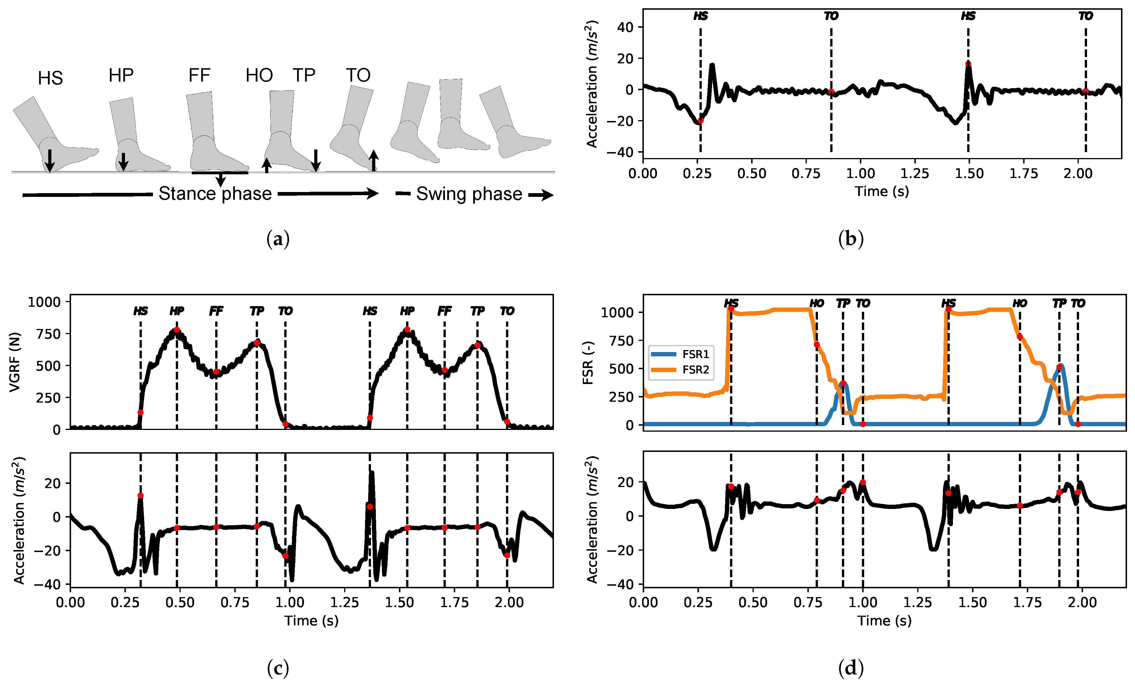 Sensors 22 07180 g004
