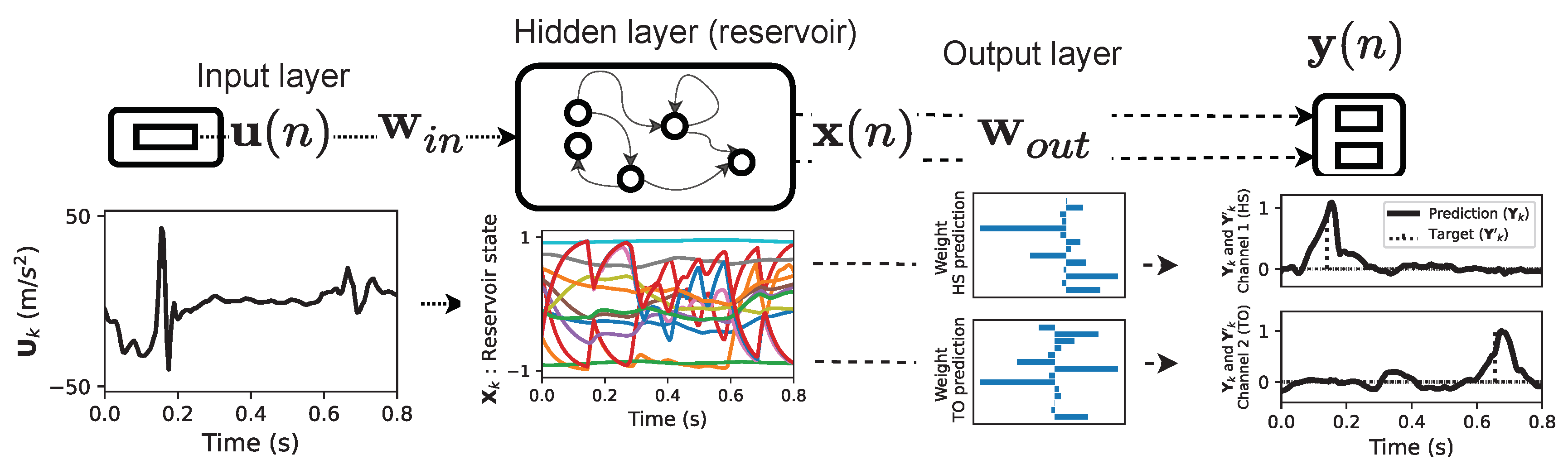 Sensors 22 07180 g005