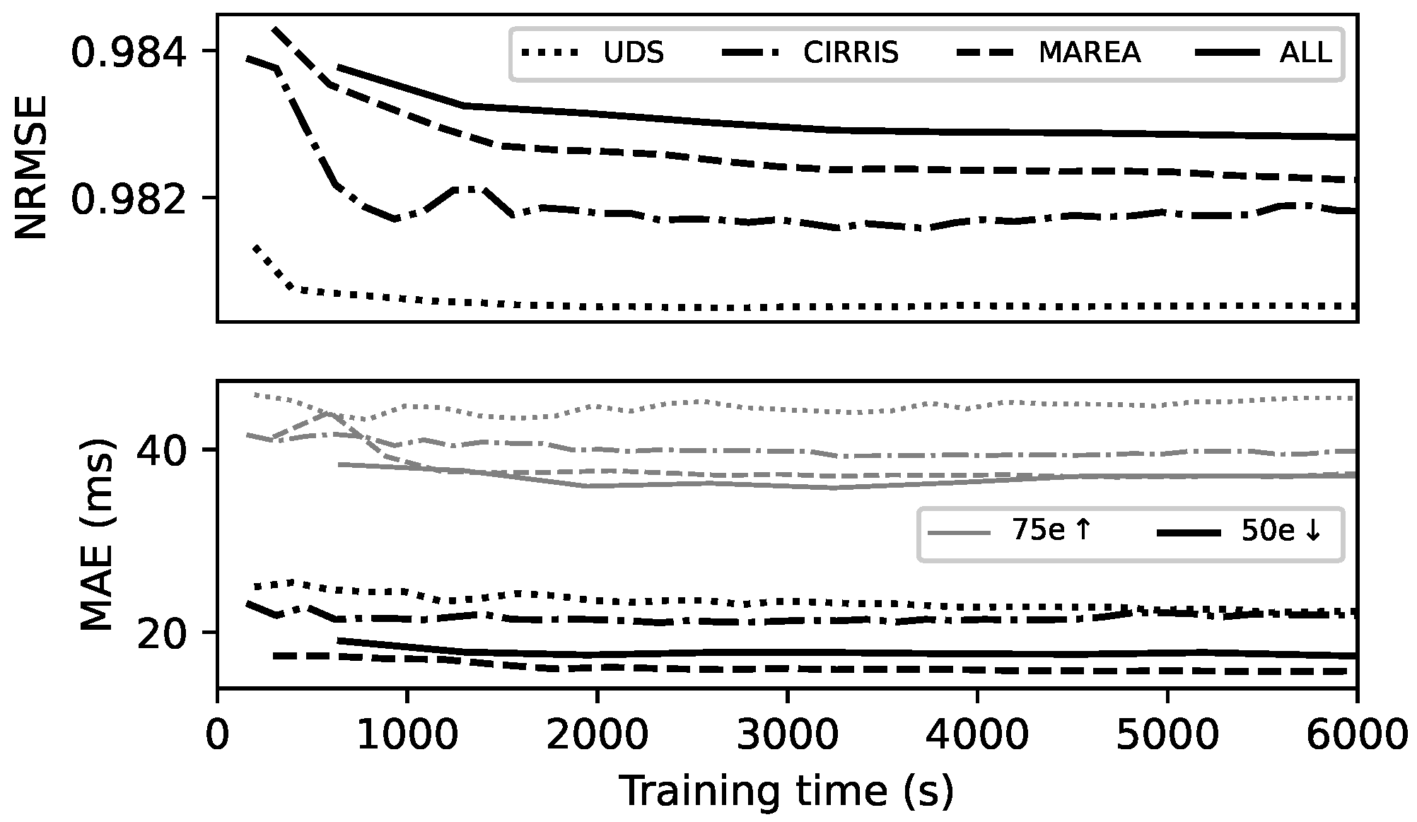 Sensors 22 07180 g007