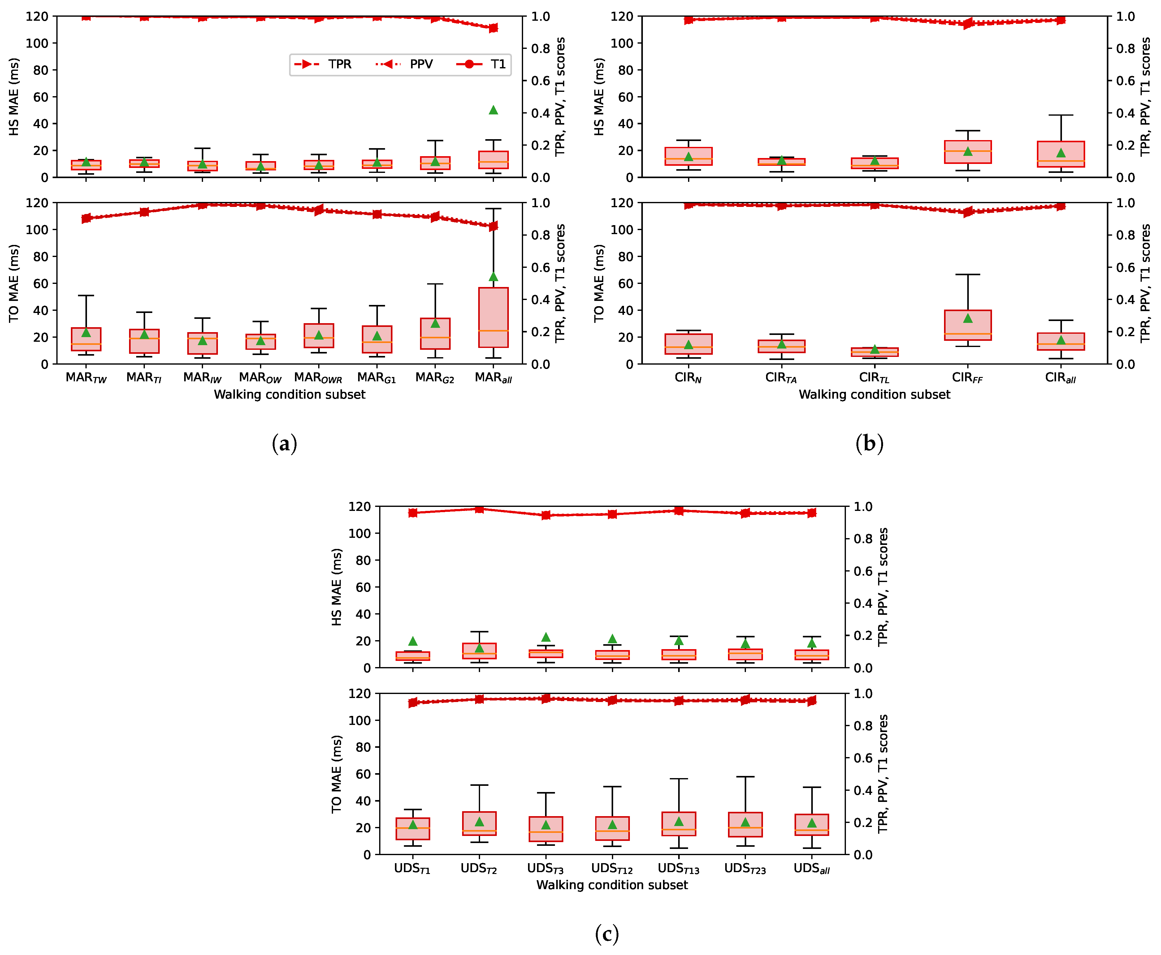Sensors 22 07180 g009