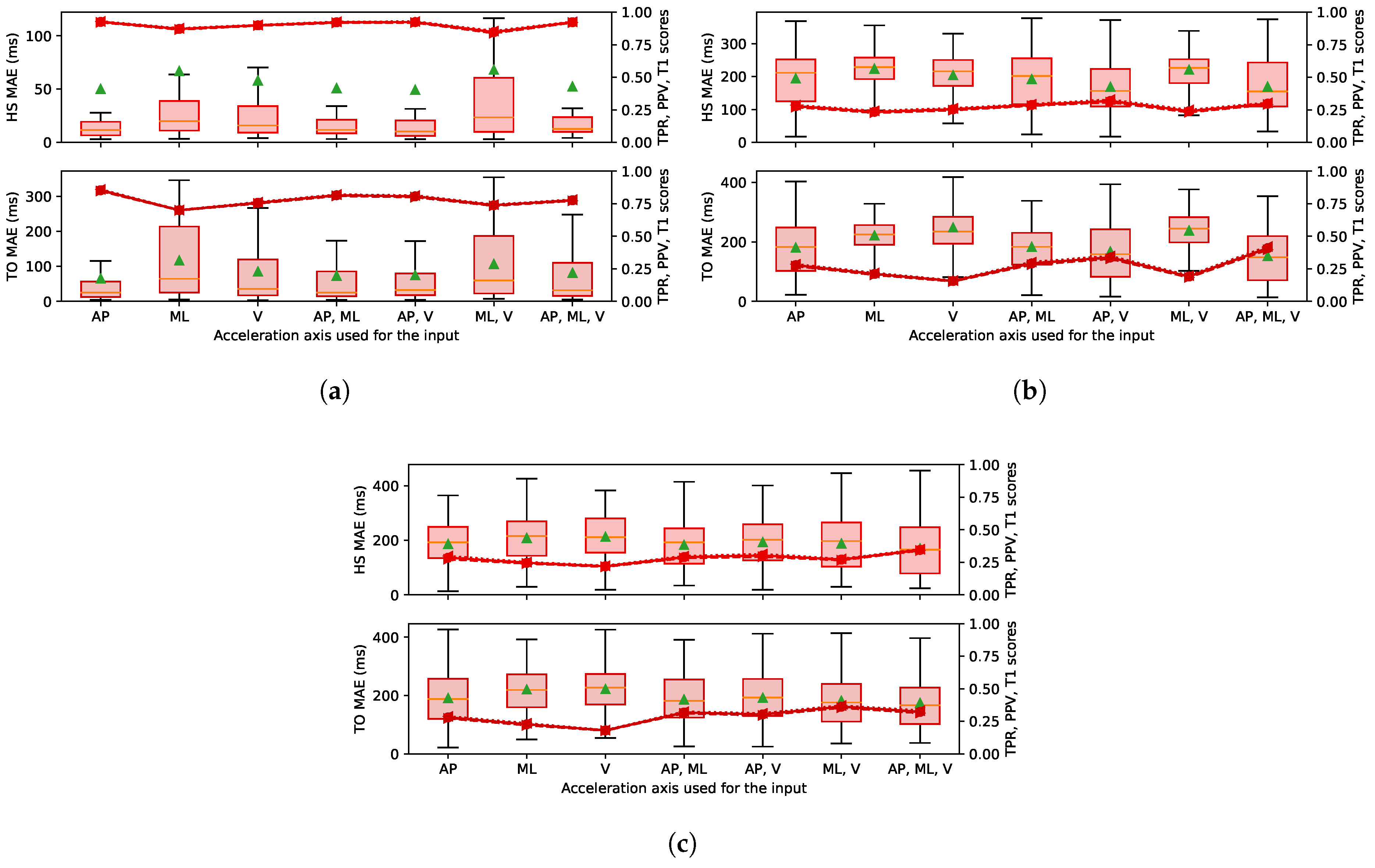 Sensors 22 07180 g010