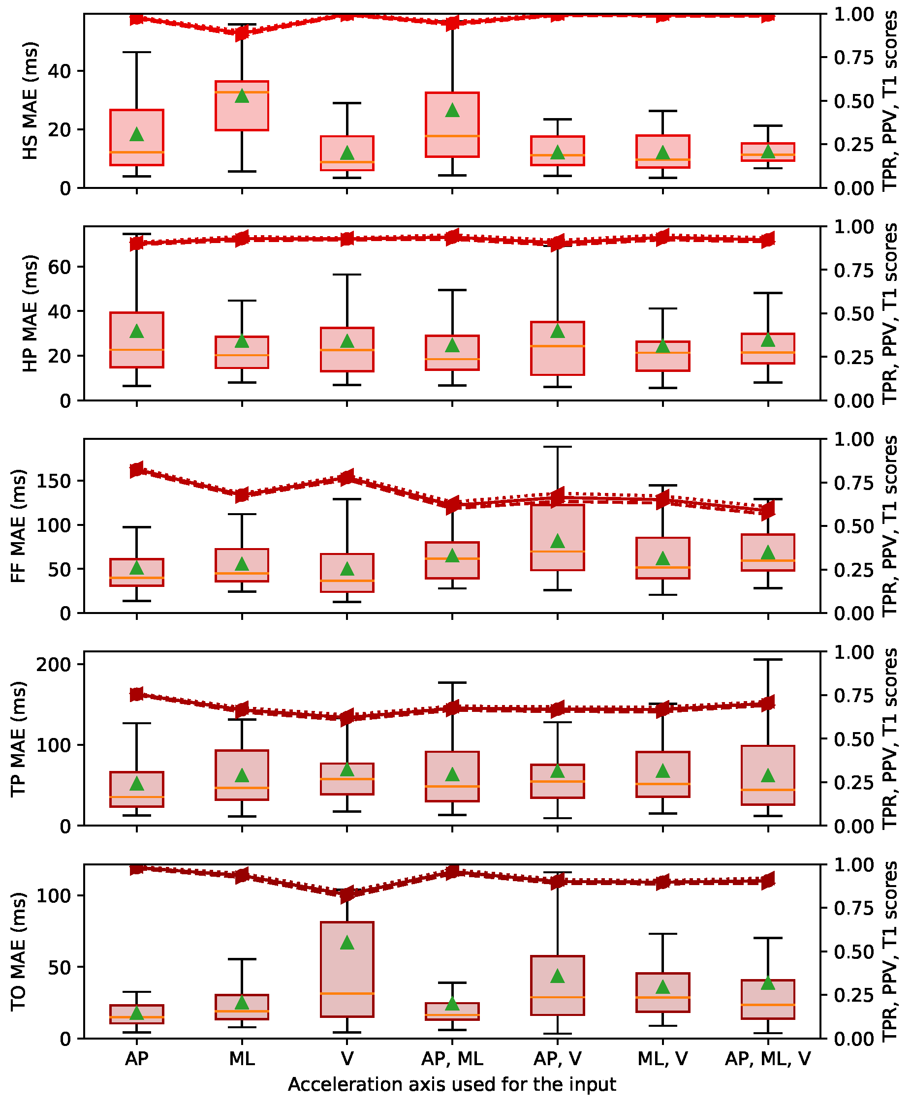 Sensors 22 07180 g011