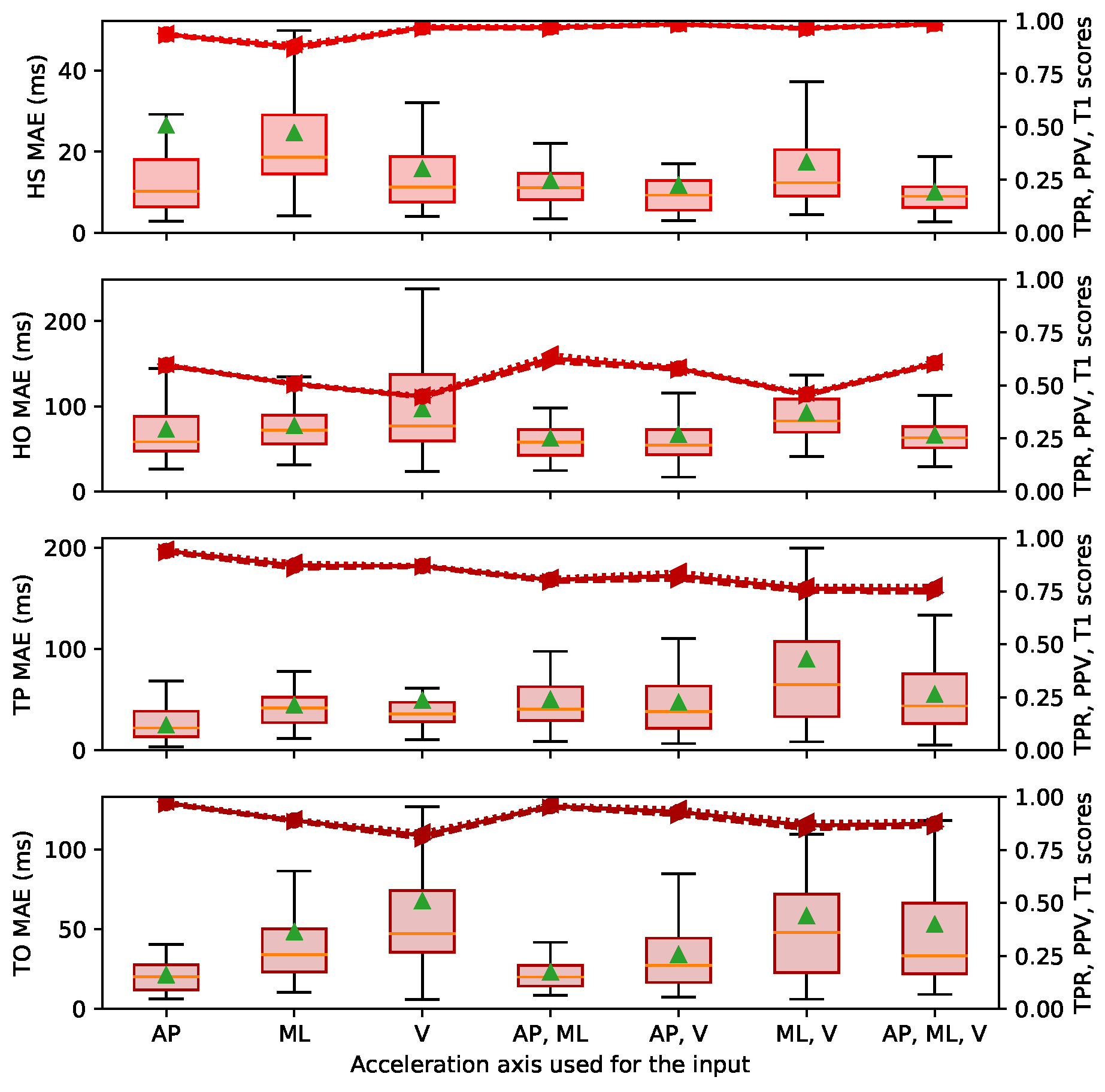 Sensors 22 07180 g012