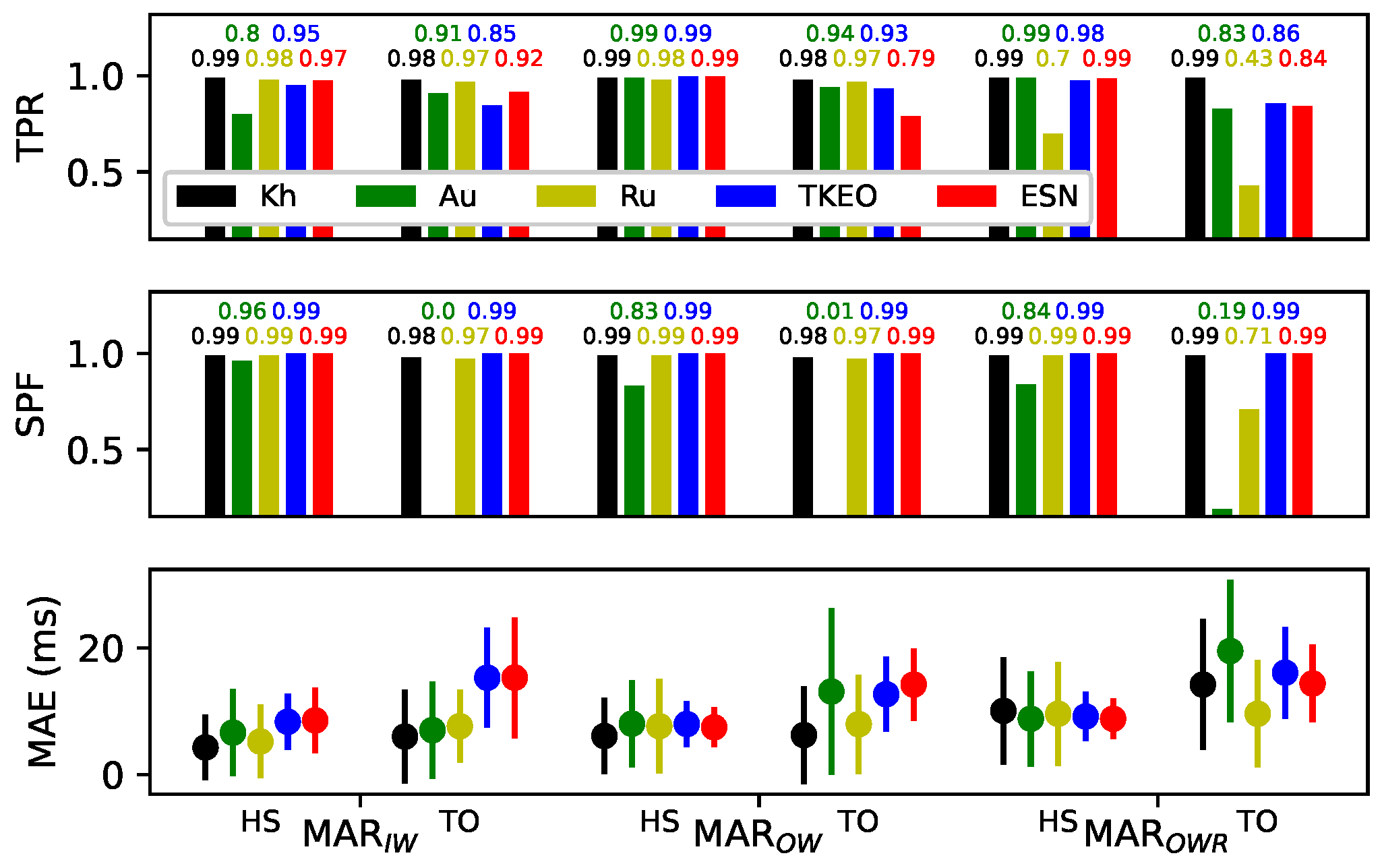 Sensors 22 07180 g014