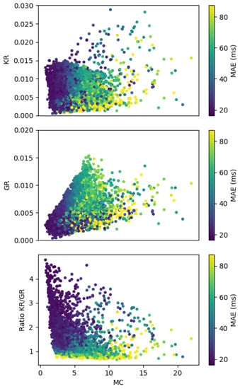 Sensors 22 07180 g0a1 Sensors 22 07180 g0a1